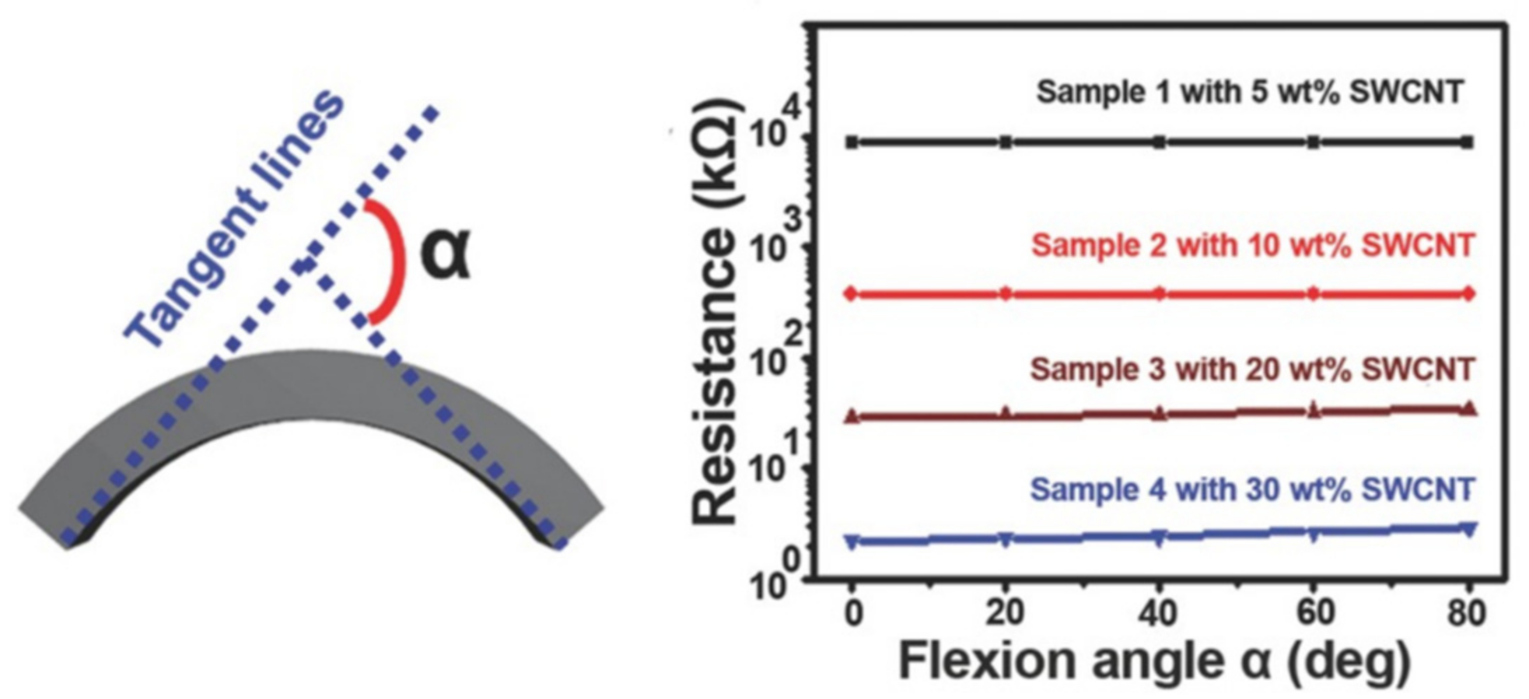 Sensors 21 01234 g004 Sensors 21 01234 g004