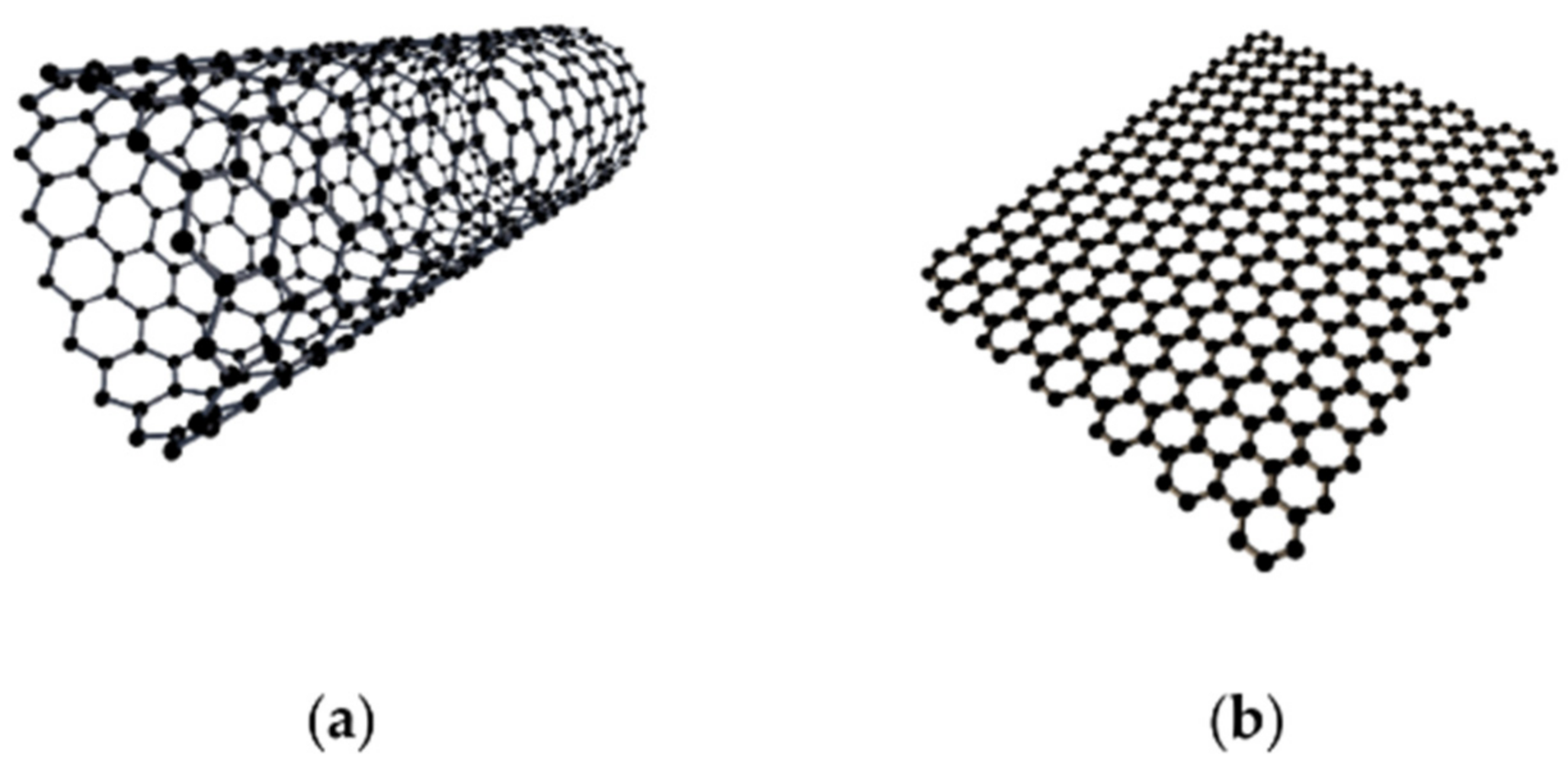 Sensors 21 01234 g005 Sensors 21 01234 g005