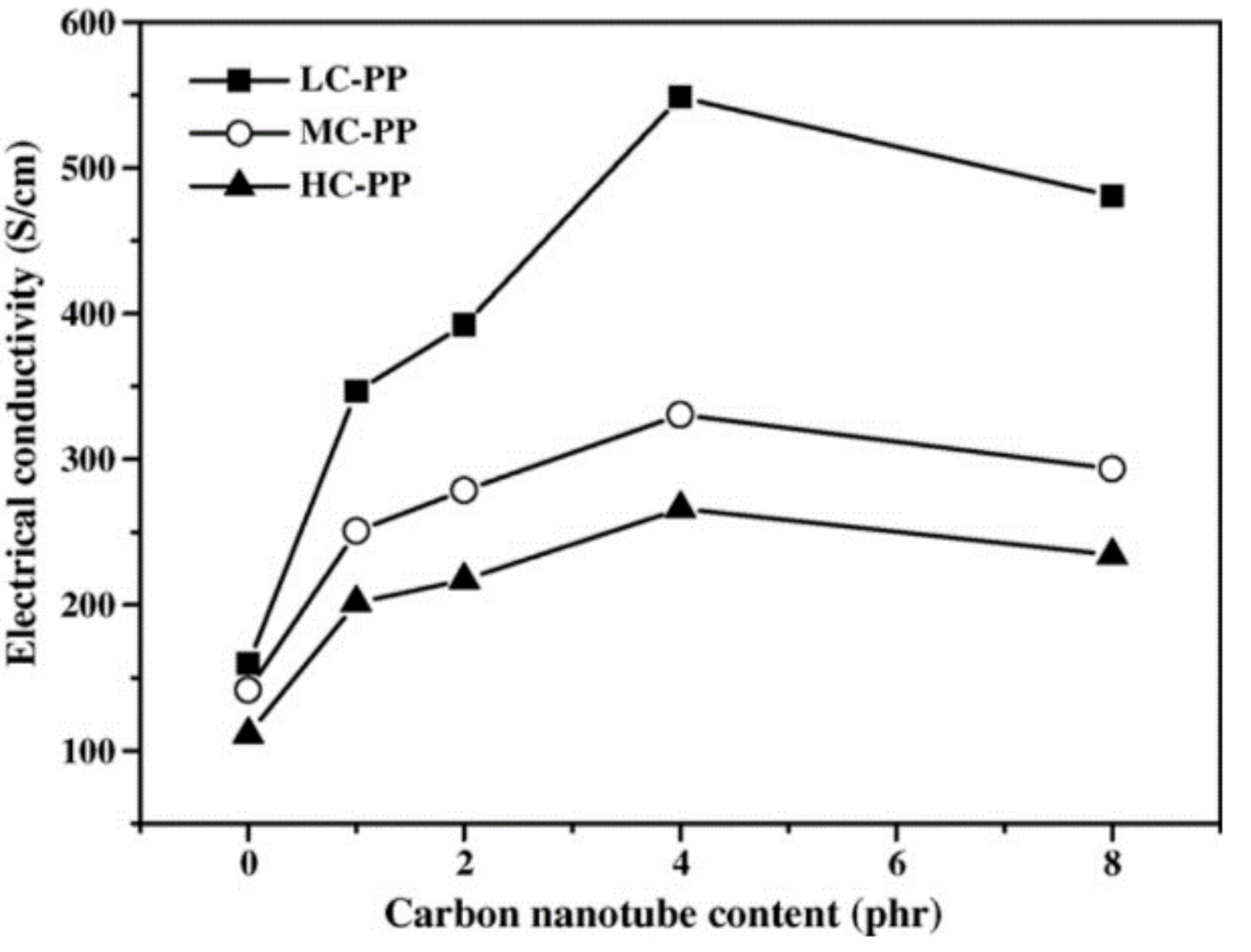 Sensors 21 01234 g007 Sensors 21 01234 g007