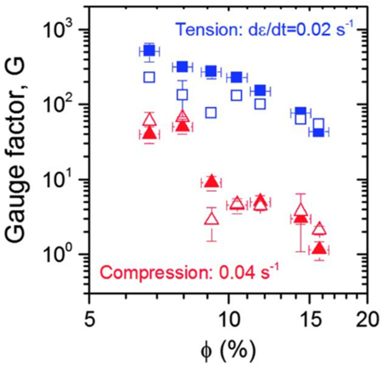 Sensors 21 01234 g008 Sensors 21 01234 g008