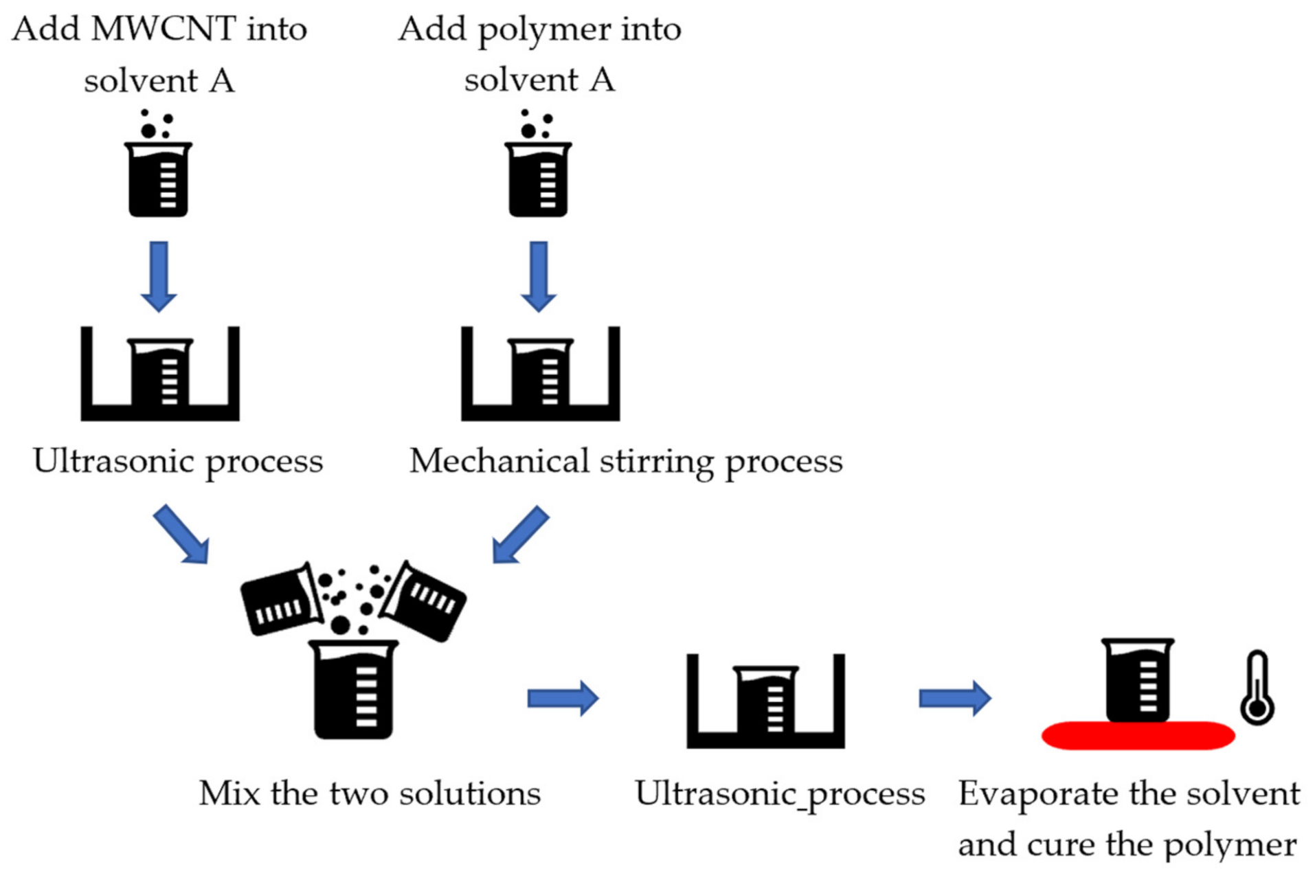 Sensors 21 01234 g011 Sensors 21 01234 g011