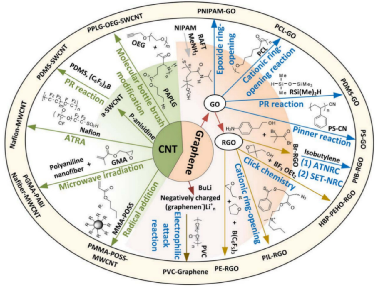 Sensors 21 01234 g013 Sensors 21 01234 g013