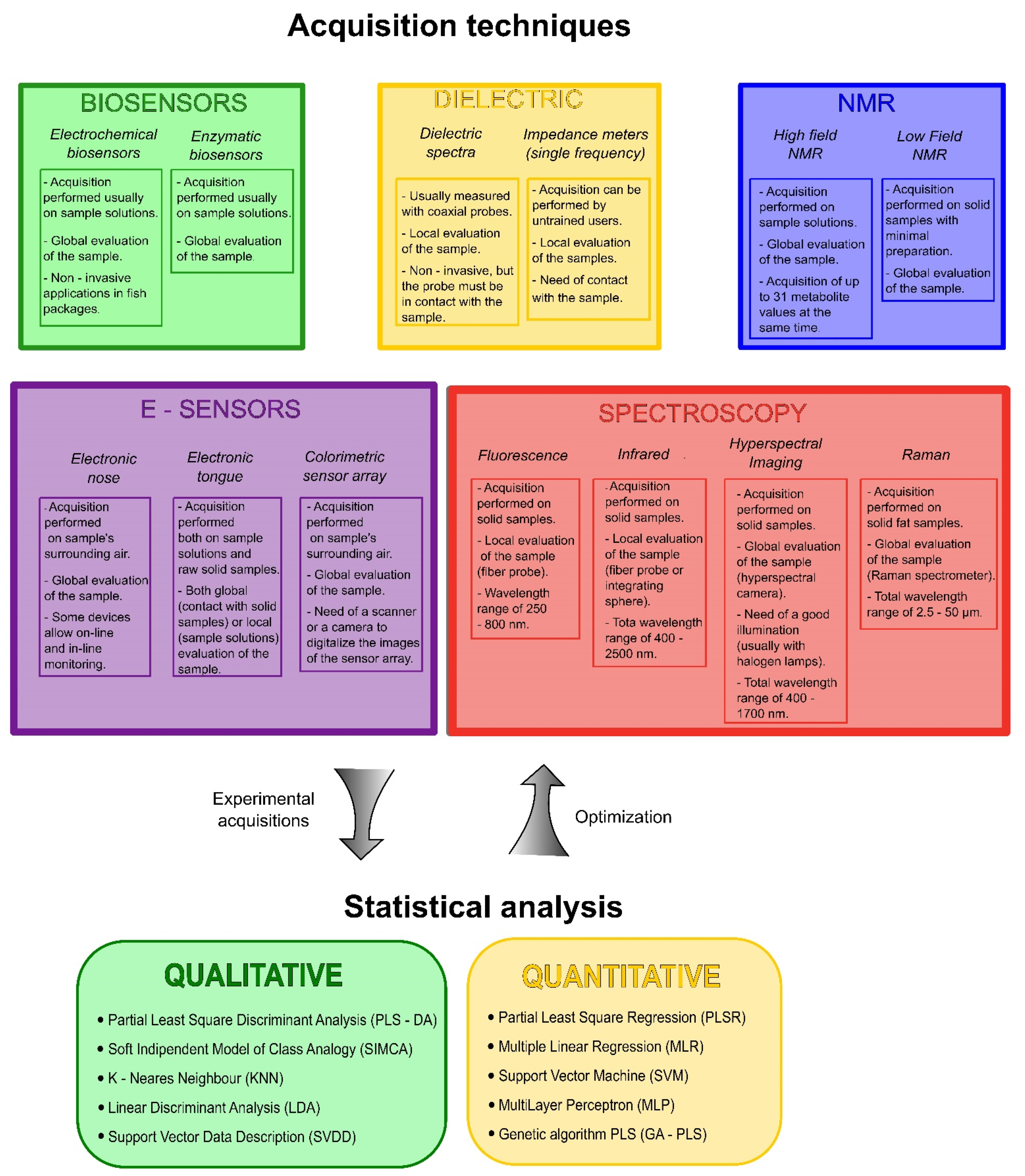 Sensors 21 01373 g001 Sensors 21 01373 g001