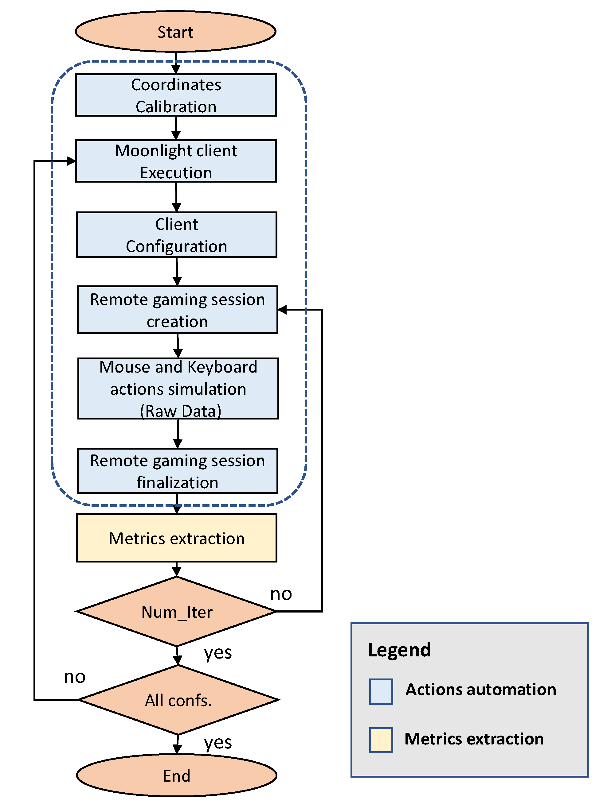 Sensors 21 01387 g003 Sensors 21 01387 g003