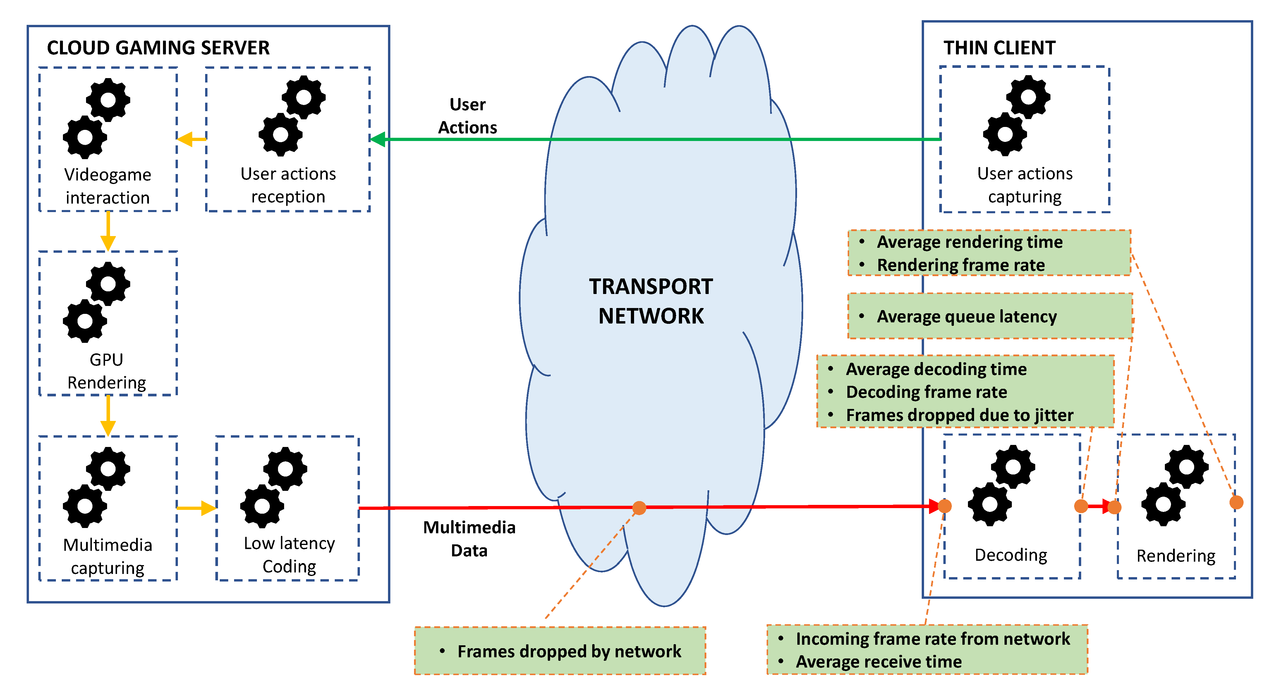 Sensors 21 01387 g004 Sensors 21 01387 g004