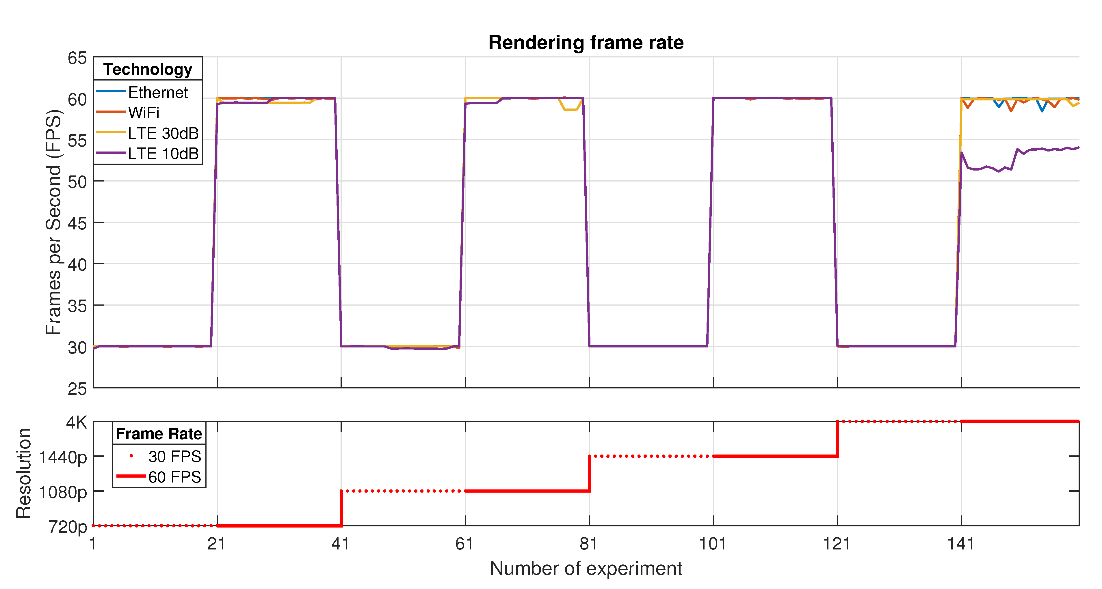 Sensors 21 01387 g010 Sensors 21 01387 g010