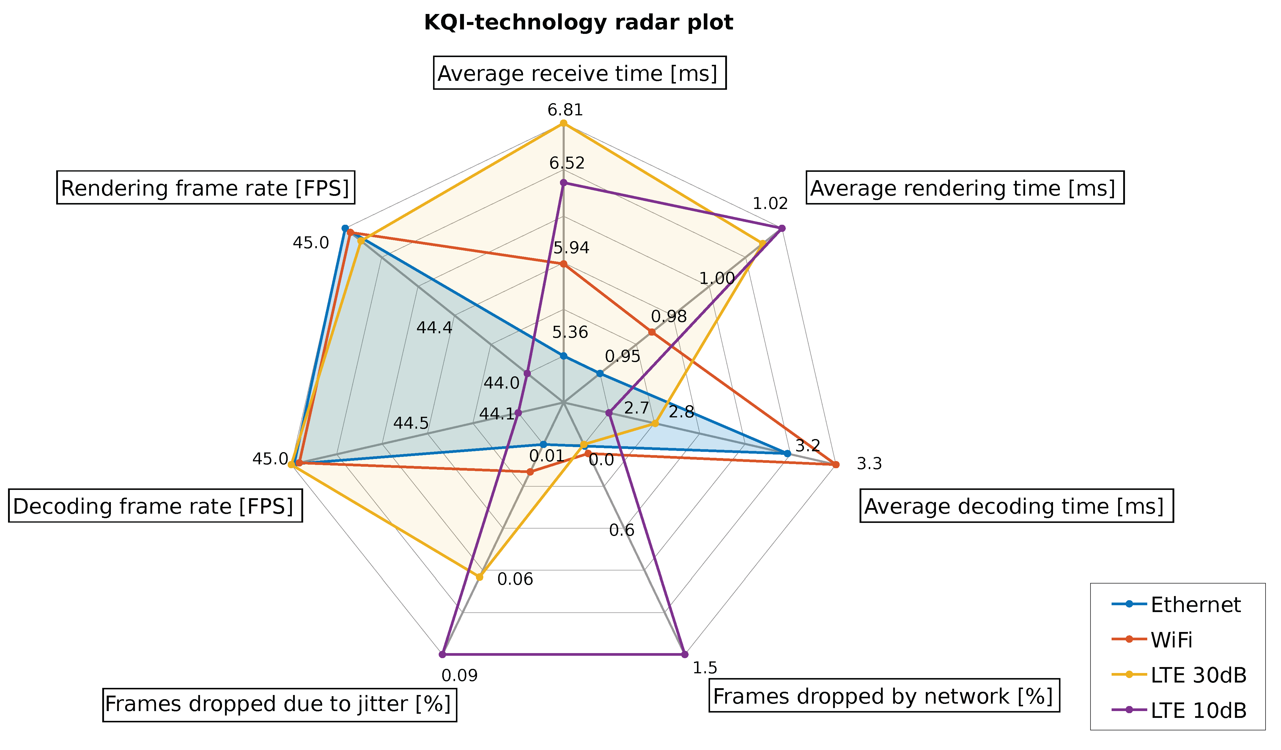 Sensors 21 01387 g013 Sensors 21 01387 g013