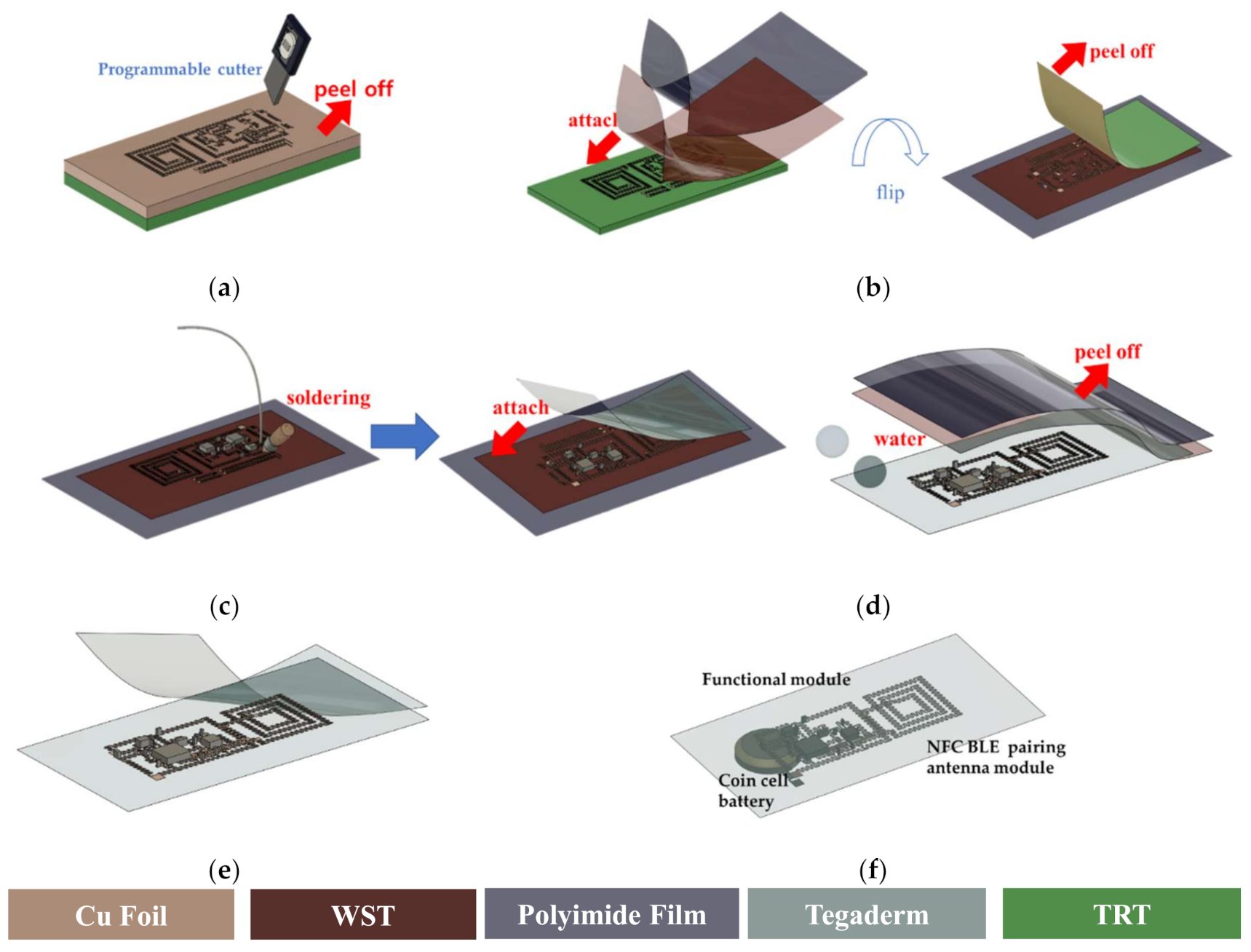Sensors 21 01404 g002 Sensors 21 01404 g002