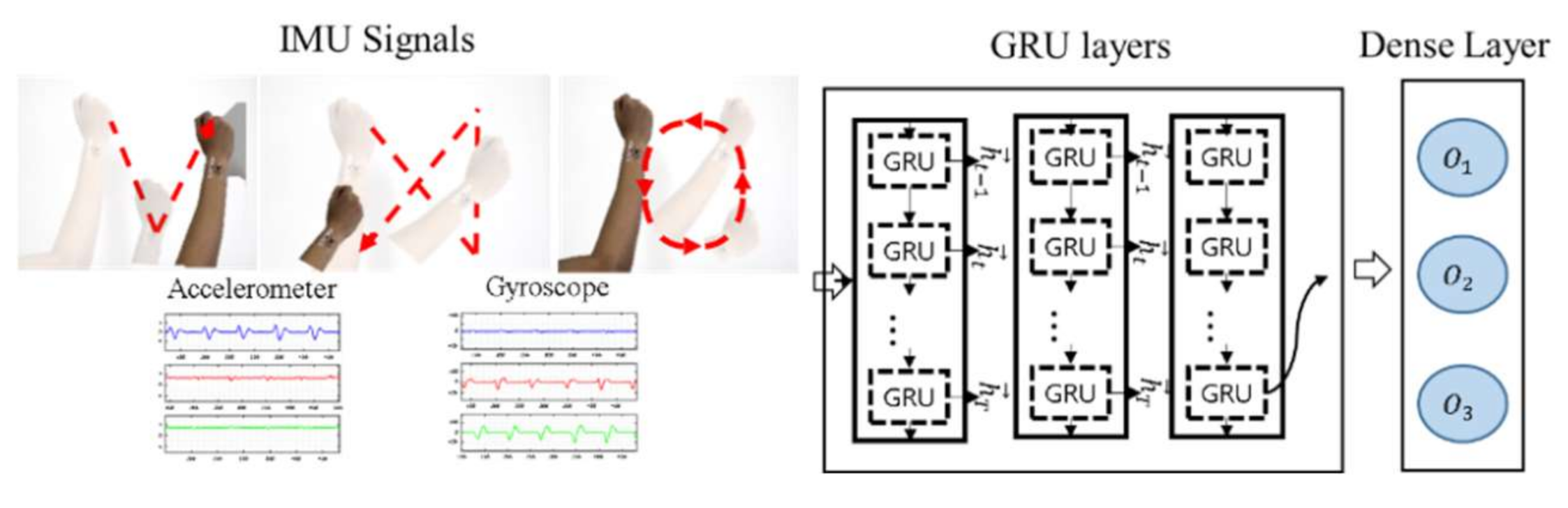 Sensors 21 01404 g005 Sensors 21 01404 g005