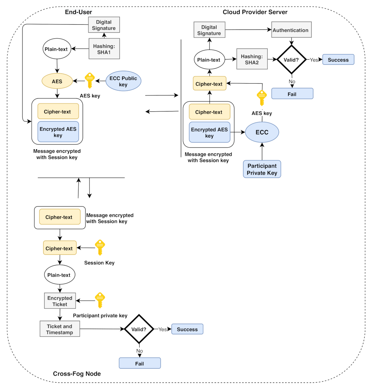 Sensors 21 01428 g003 Sensors 21 01428 g003