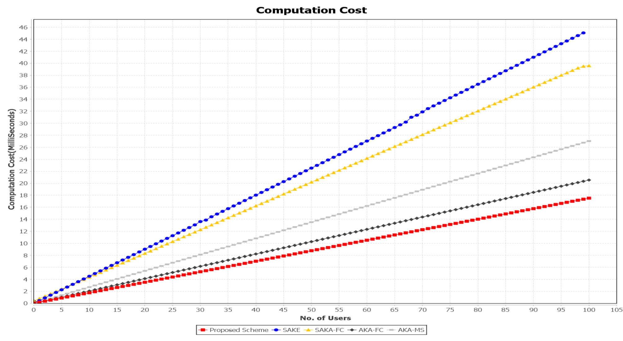 Sensors 21 01428 g014 Sensors 21 01428 g014