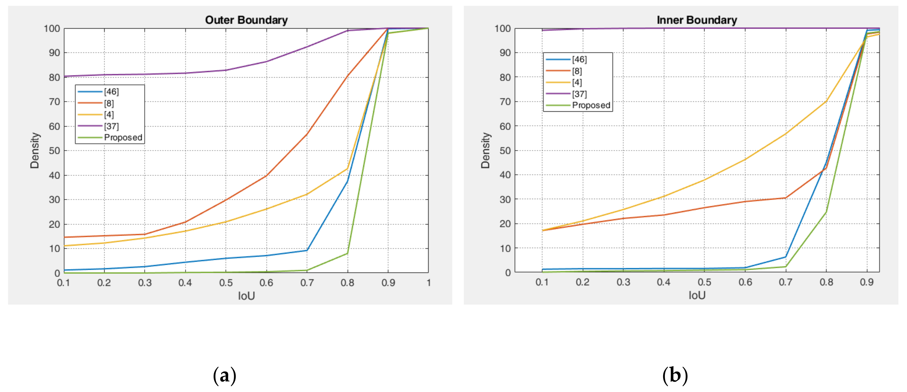 Sensors 21 01434 g013 Sensors 21 01434 g013