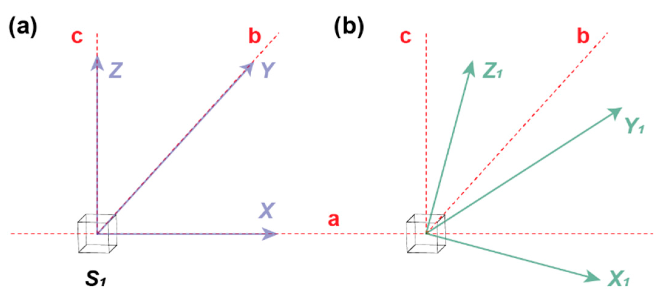 Sensors 21 01500 g005