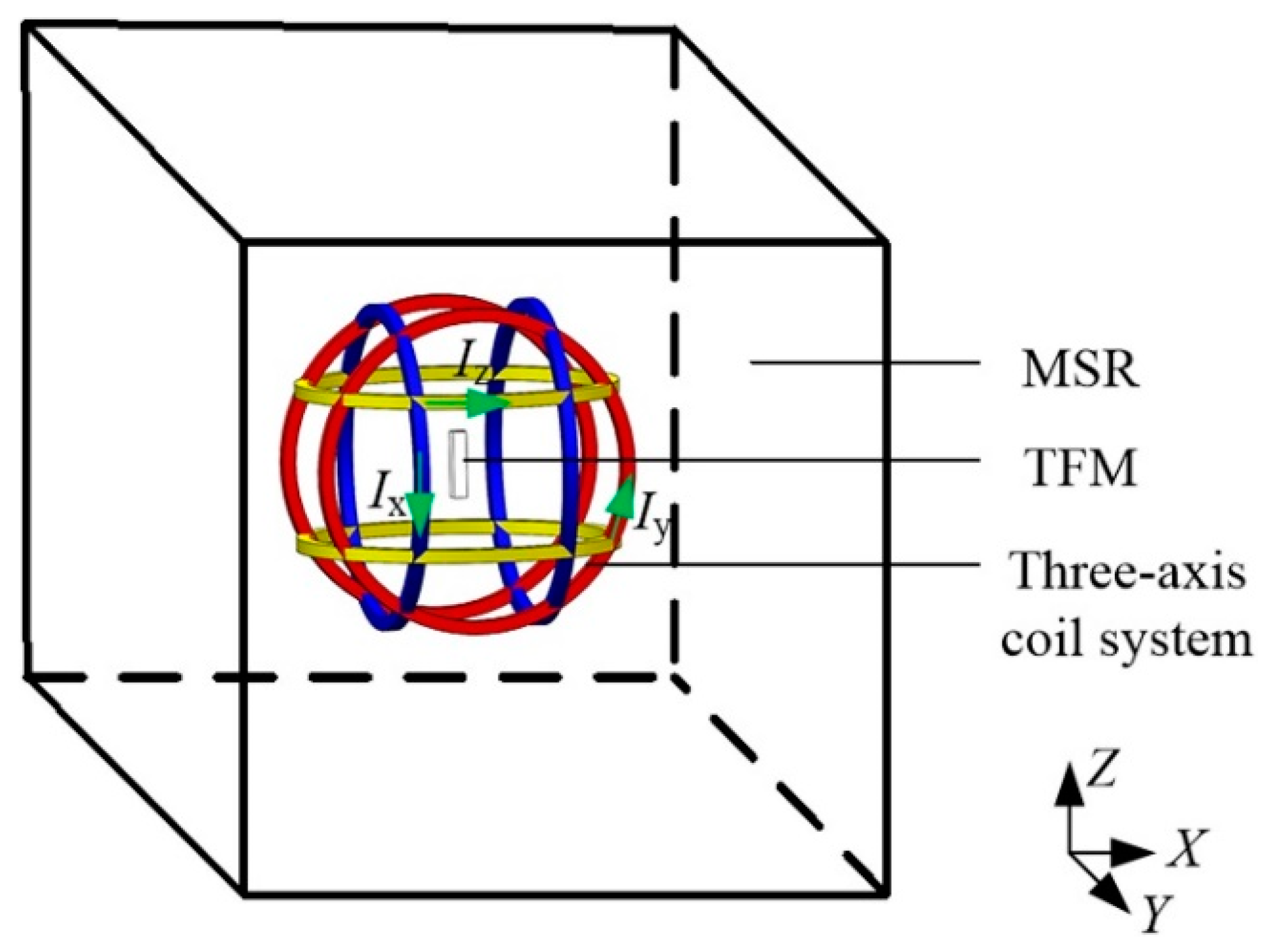 Sensors 21 01500 g006