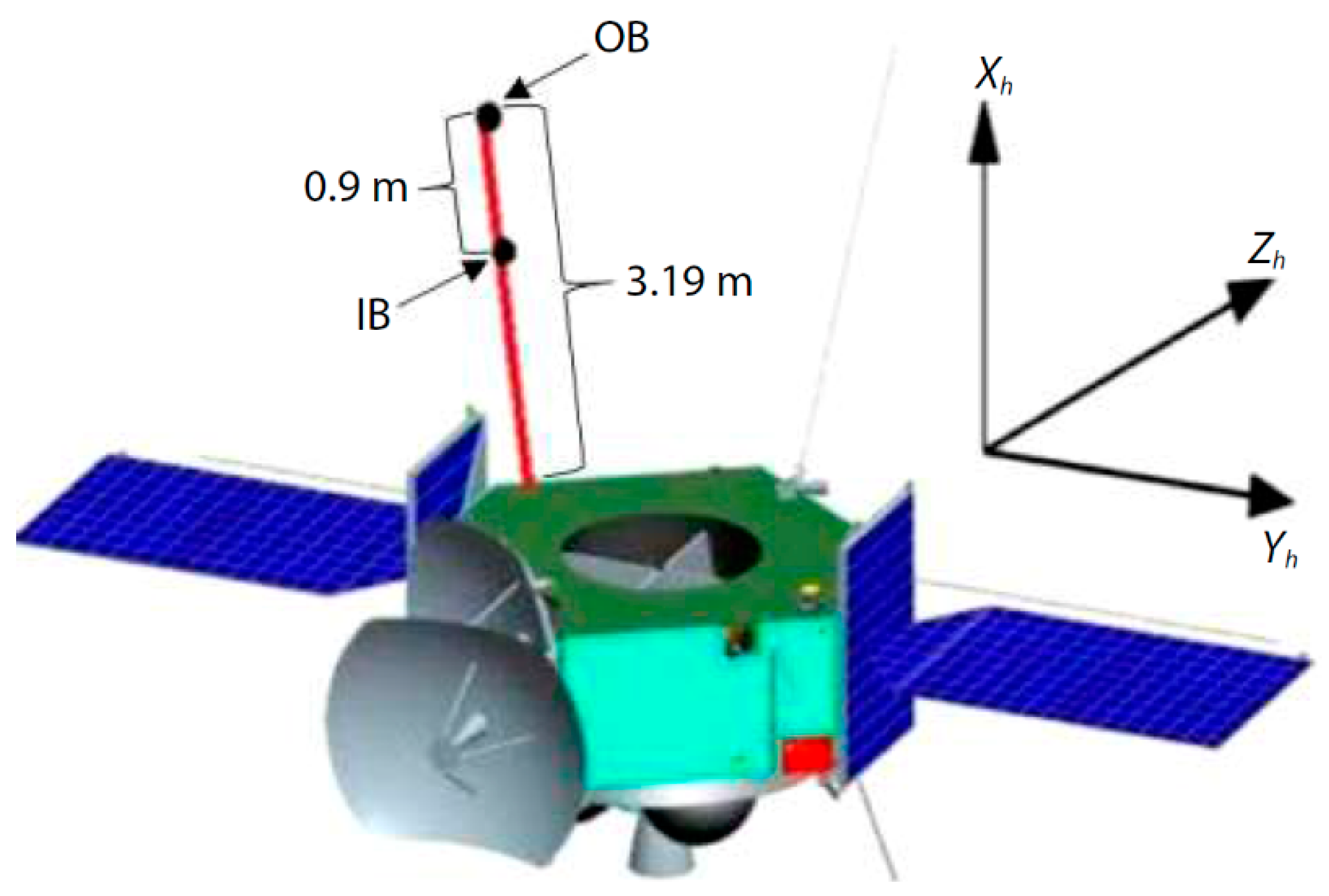 Sensors 21 01500 g009