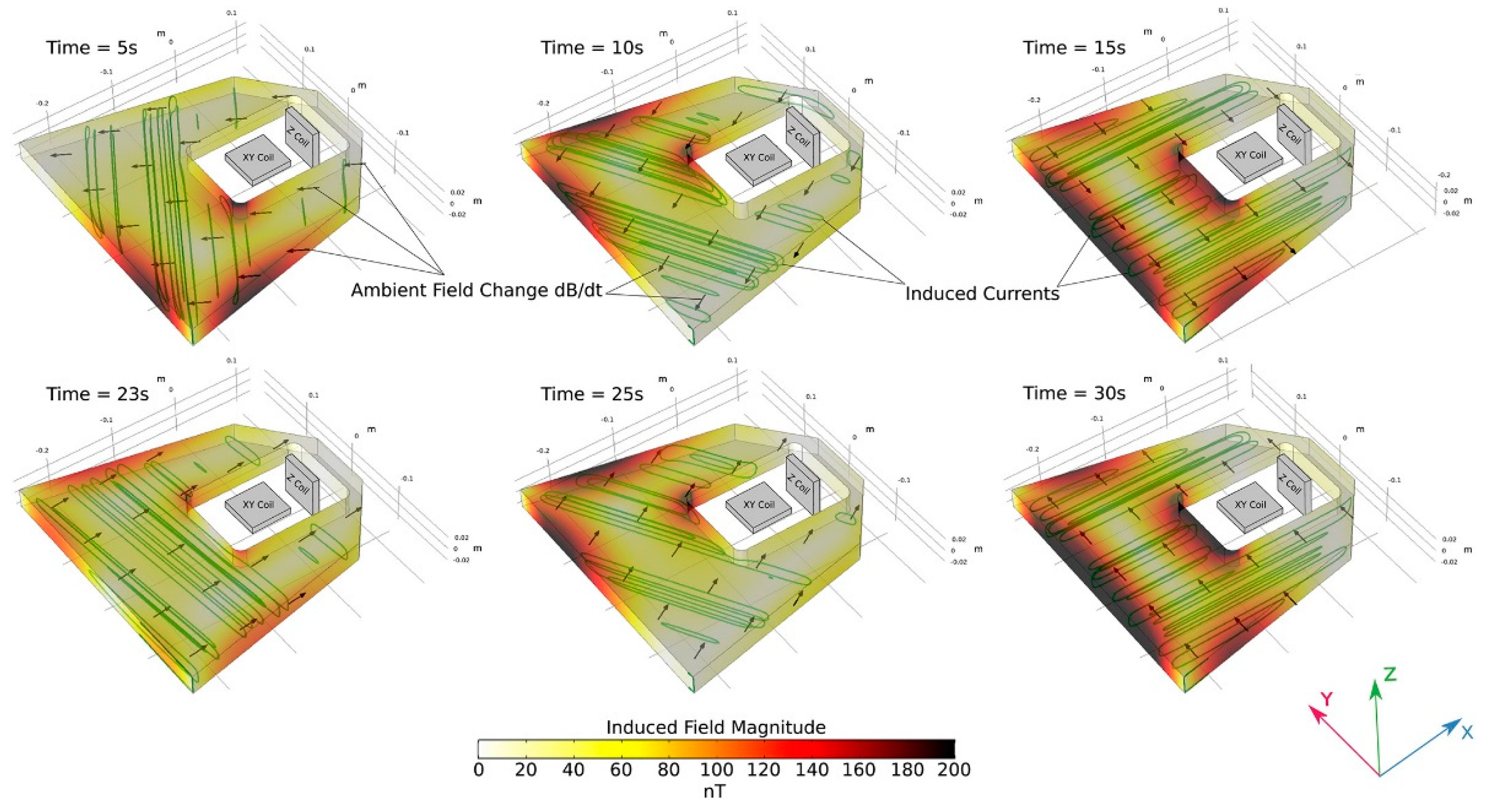 Sensors 21 01500 g011