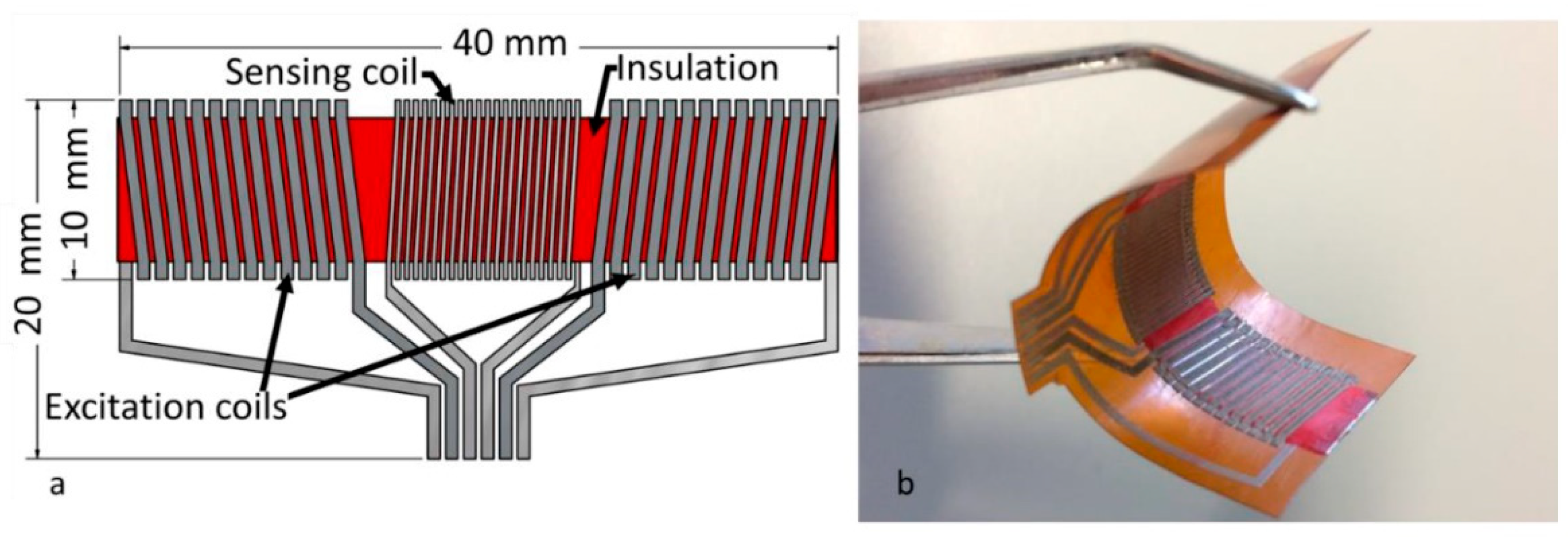 Sensors 21 01500 g015