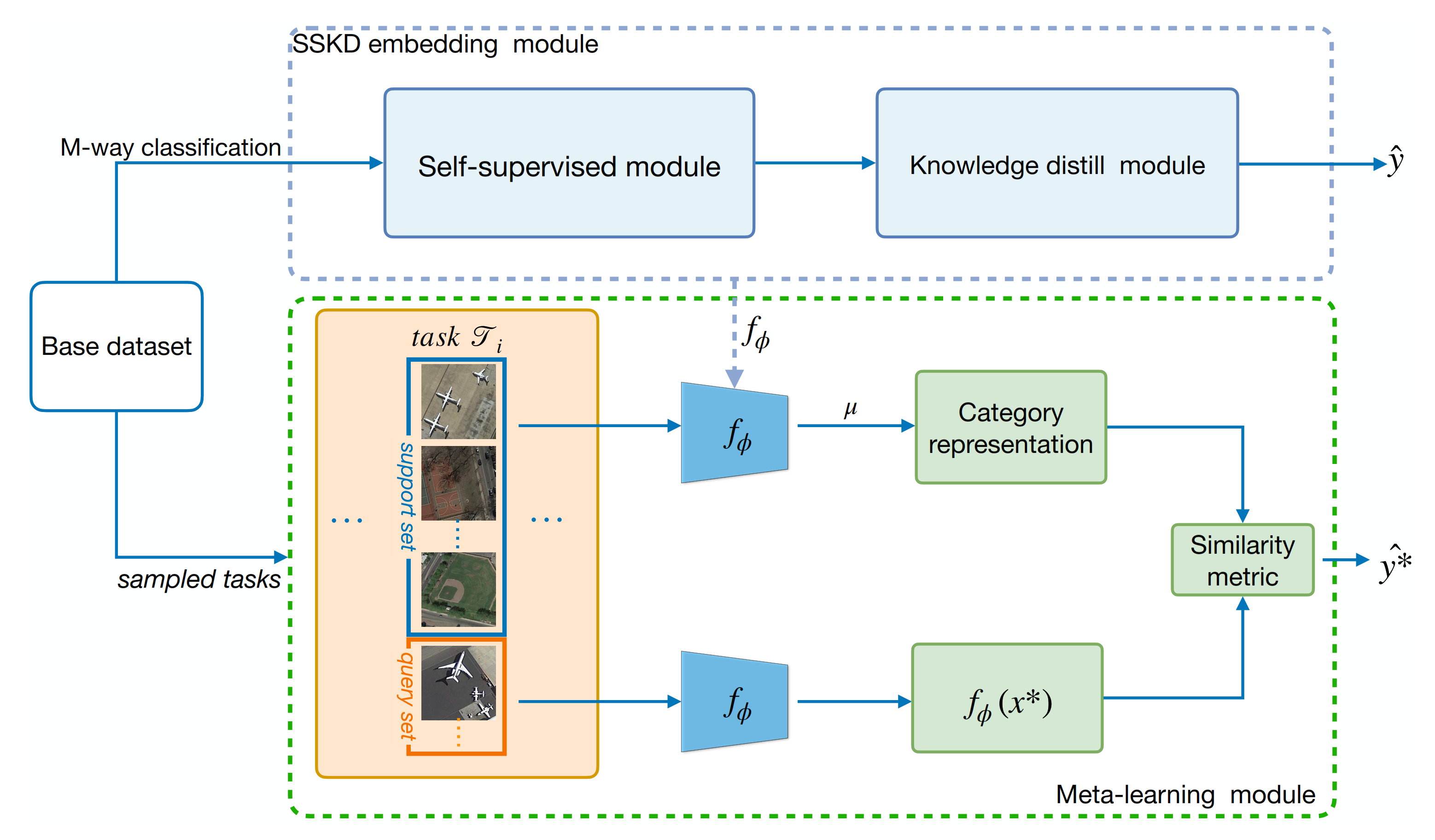 Sensors 21 01566 g003 Sensors 21 01566 g003