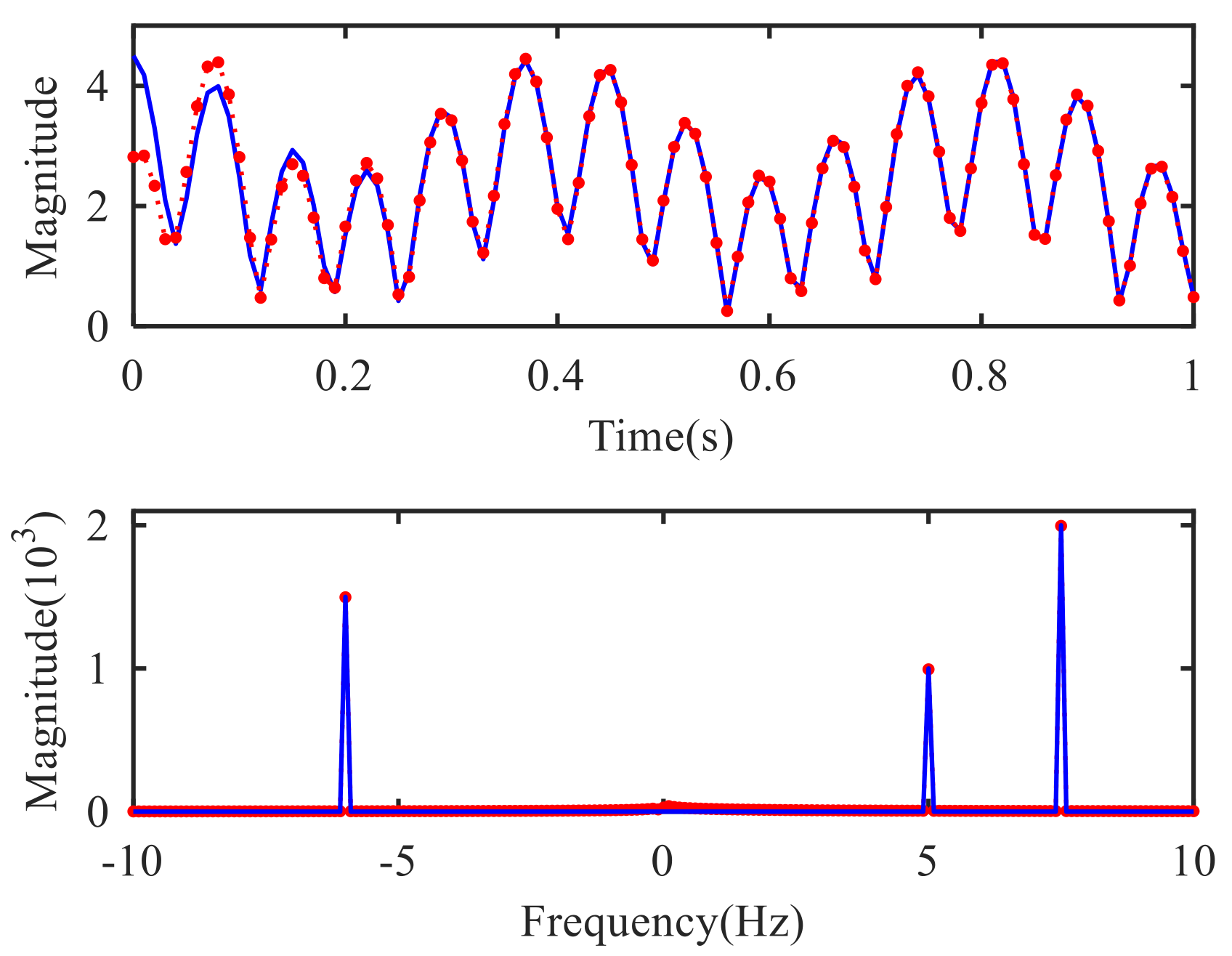Sensors 21 01637 g002