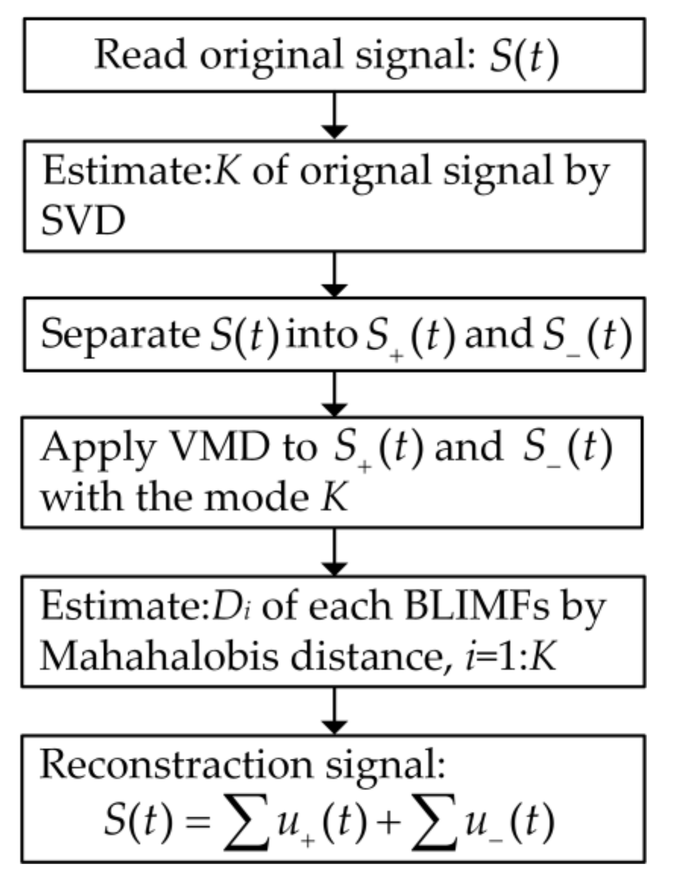 Sensors 21 01637 g003