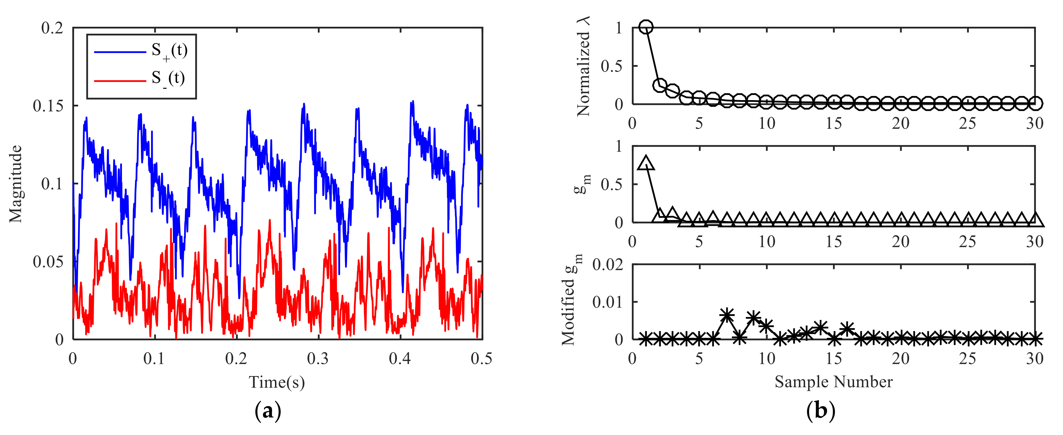 Sensors 21 01637 g006