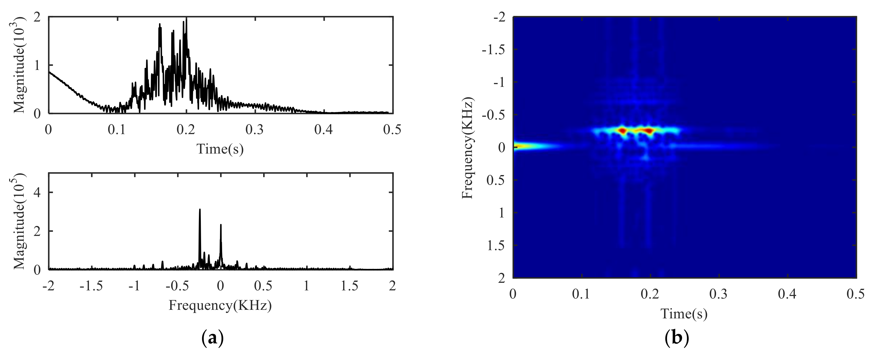 Sensors 21 01637 g010a