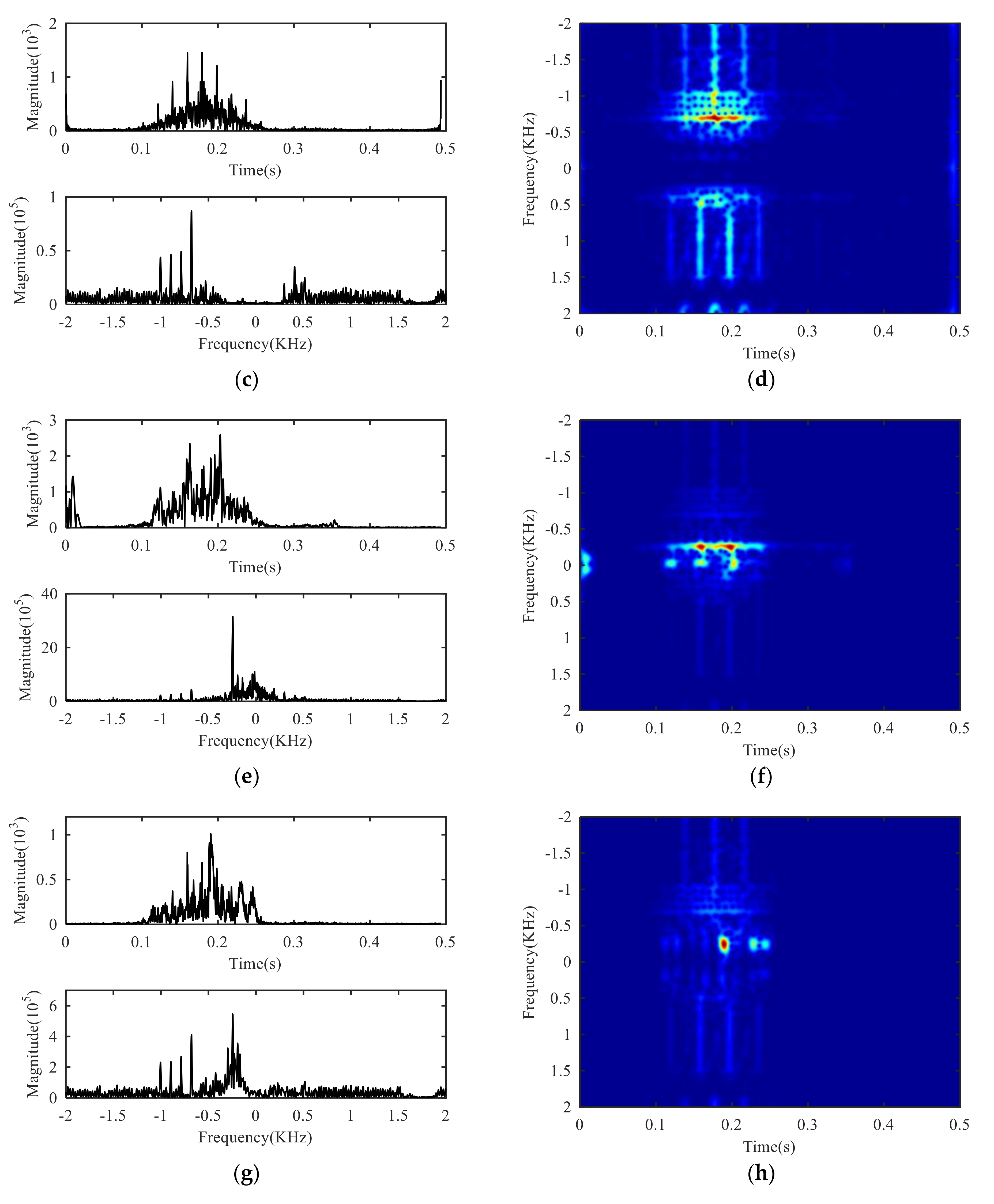 Sensors 21 01637 g010b
