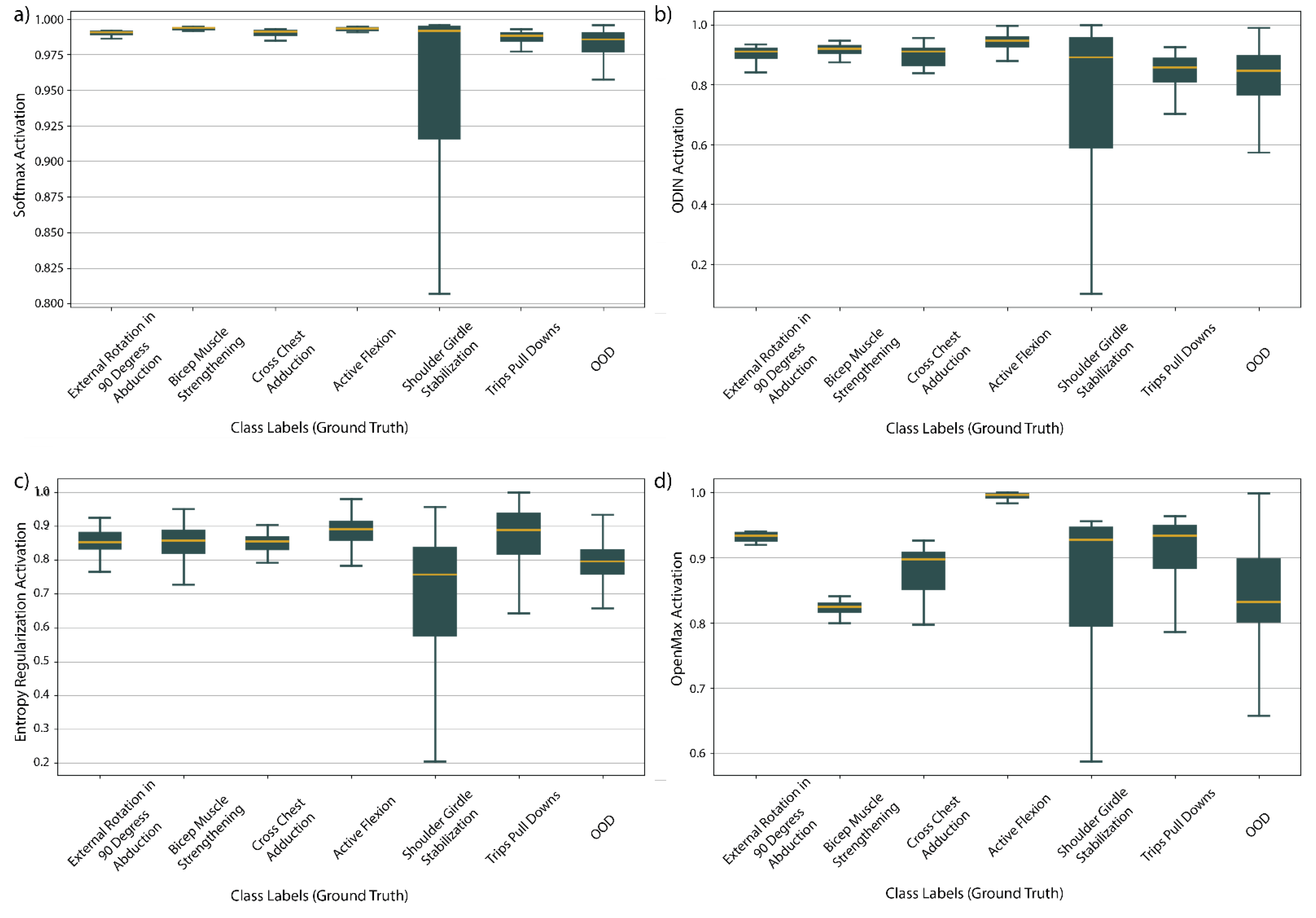 Sensors 21 01669 g005 Sensors 21 01669 g005