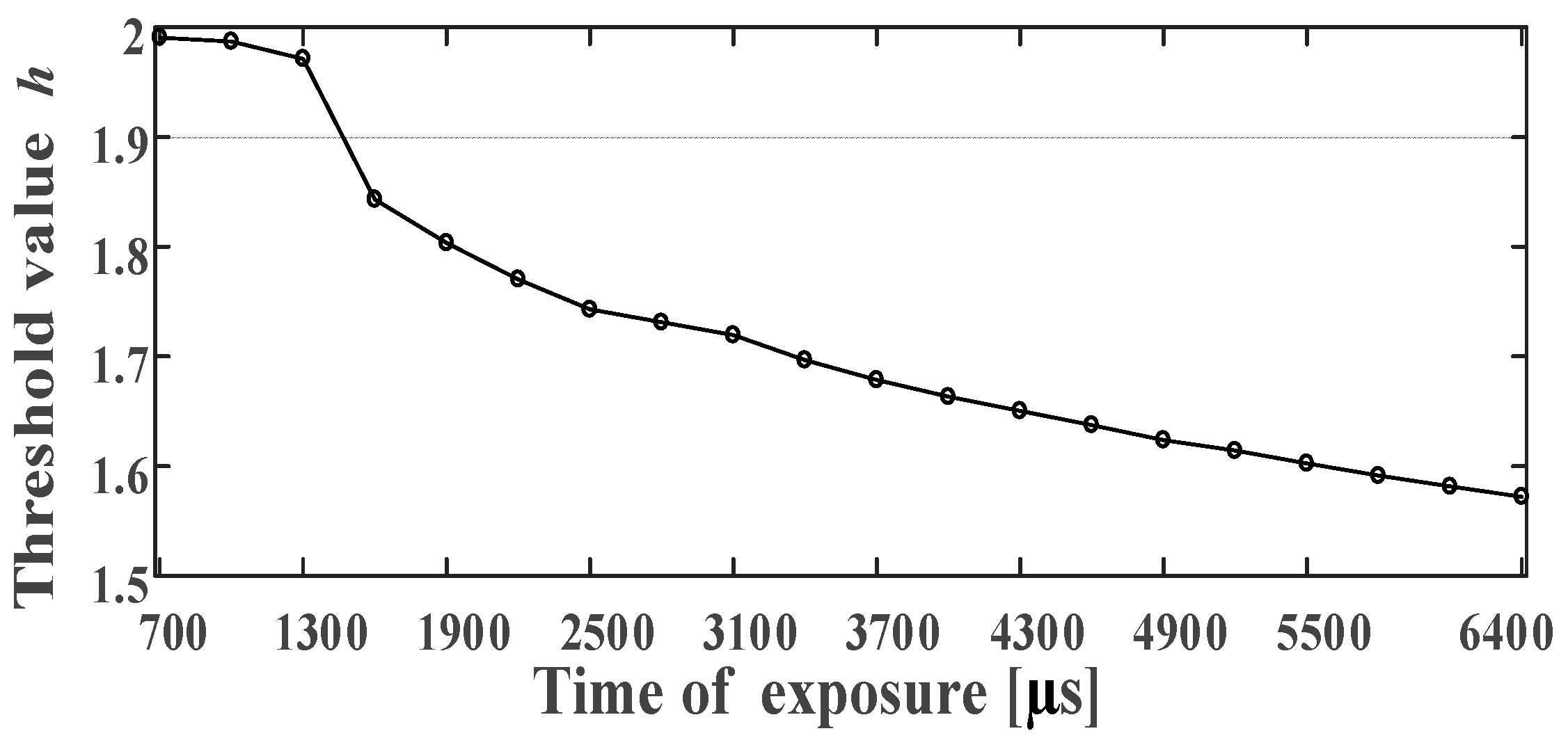 Sensors 21 01829 g006 Sensors 21 01829 g006