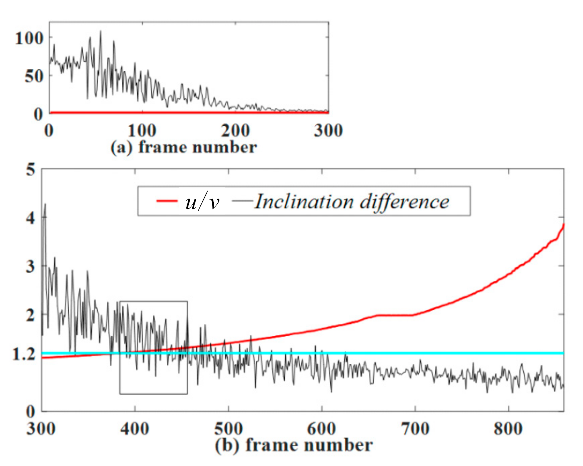 Sensors 21 01829 g007 Sensors 21 01829 g007