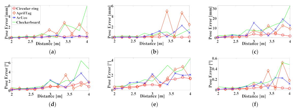 Sensors 21 01829 g011 Sensors 21 01829 g011