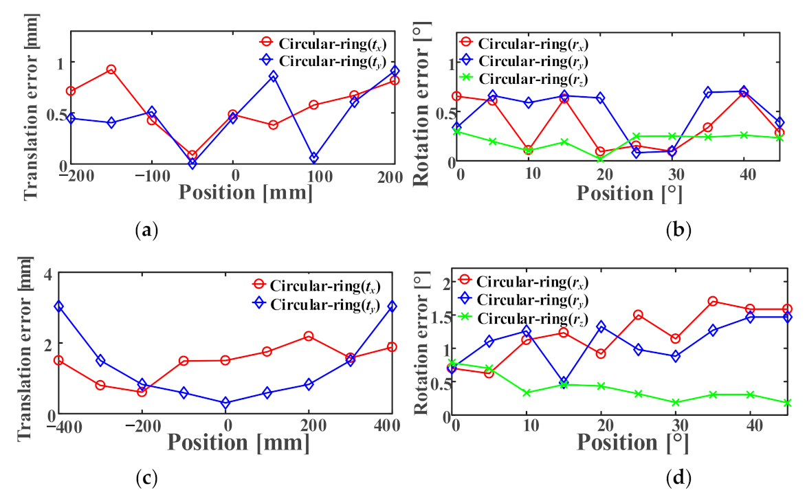 Sensors 21 01829 g013 Sensors 21 01829 g013