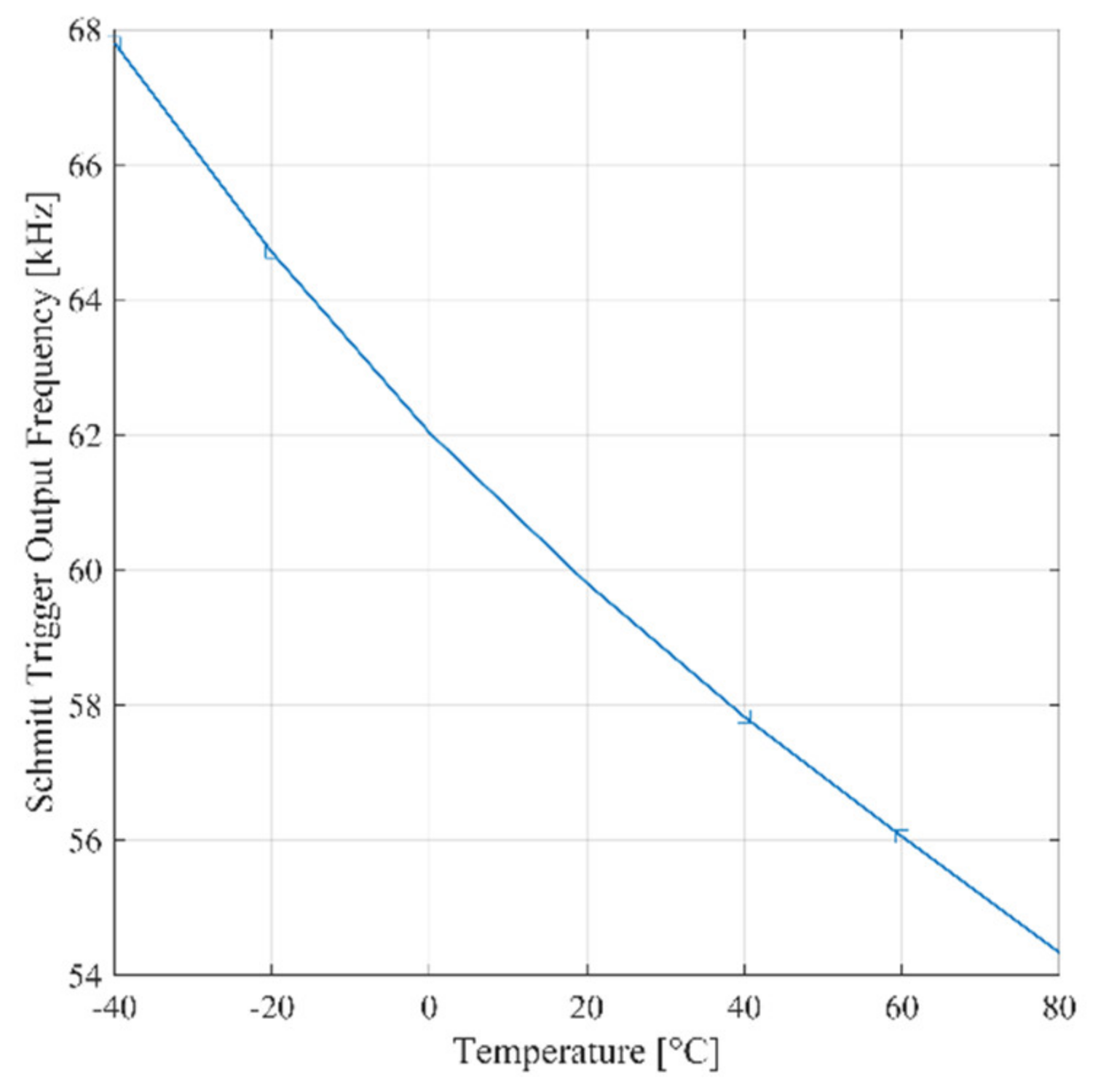 Sensors 21 01840 g007 Sensors 21 01840 g007