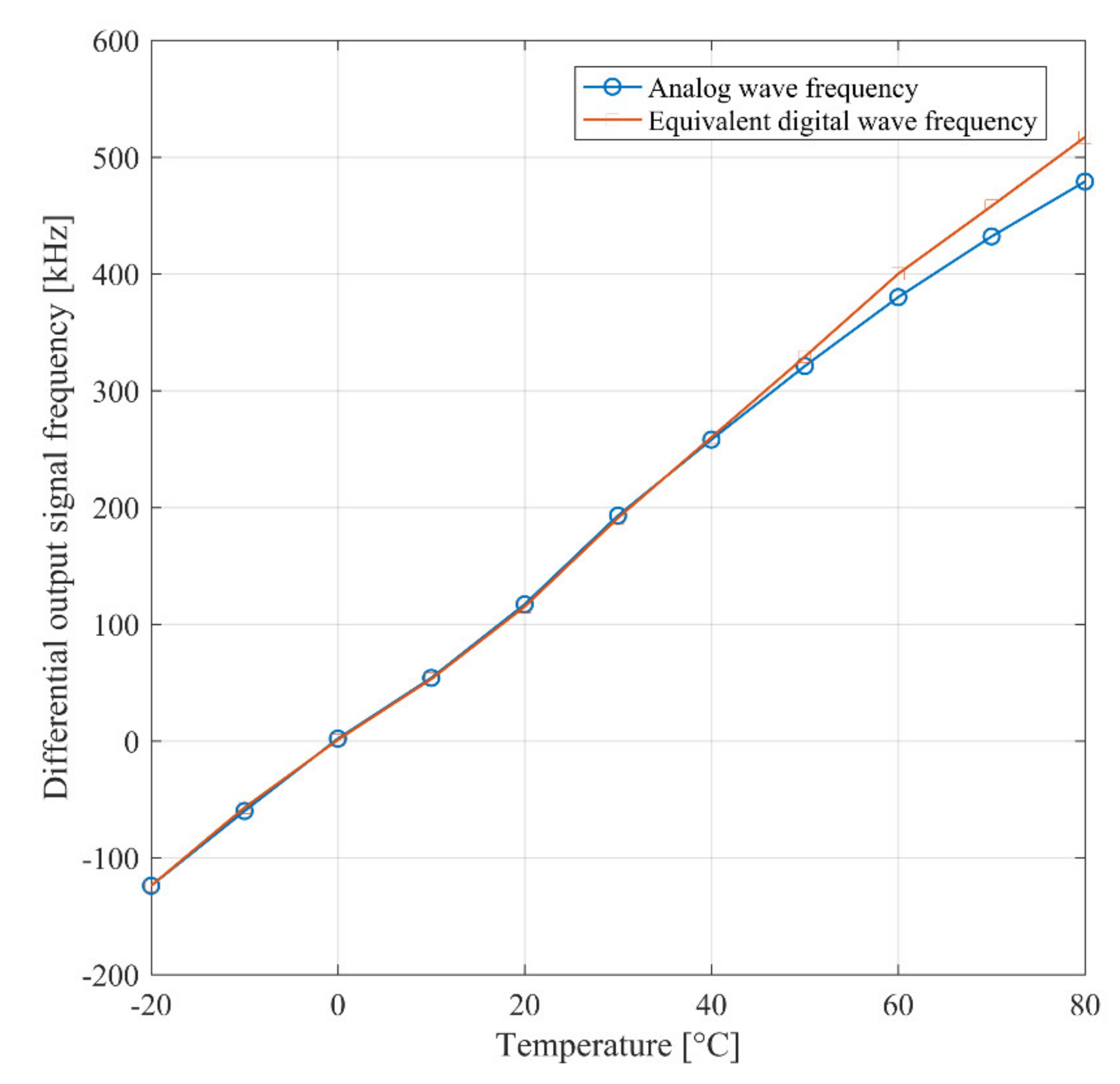 Sensors 21 01840 g013 Sensors 21 01840 g013
