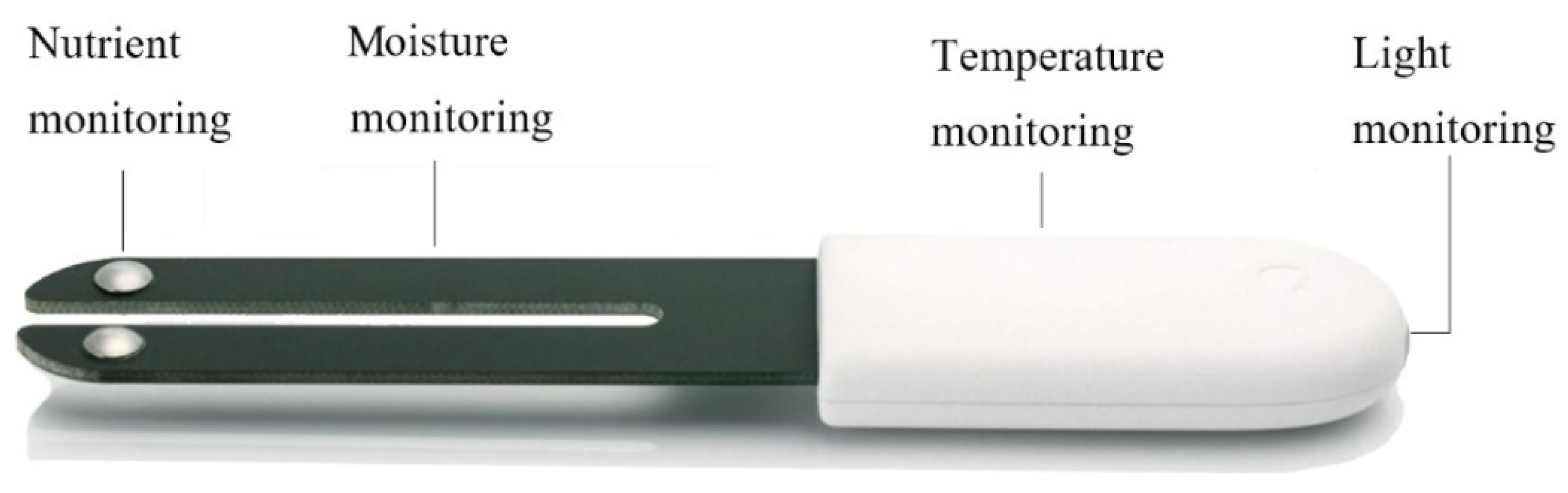 Sensors 21 01853 g004