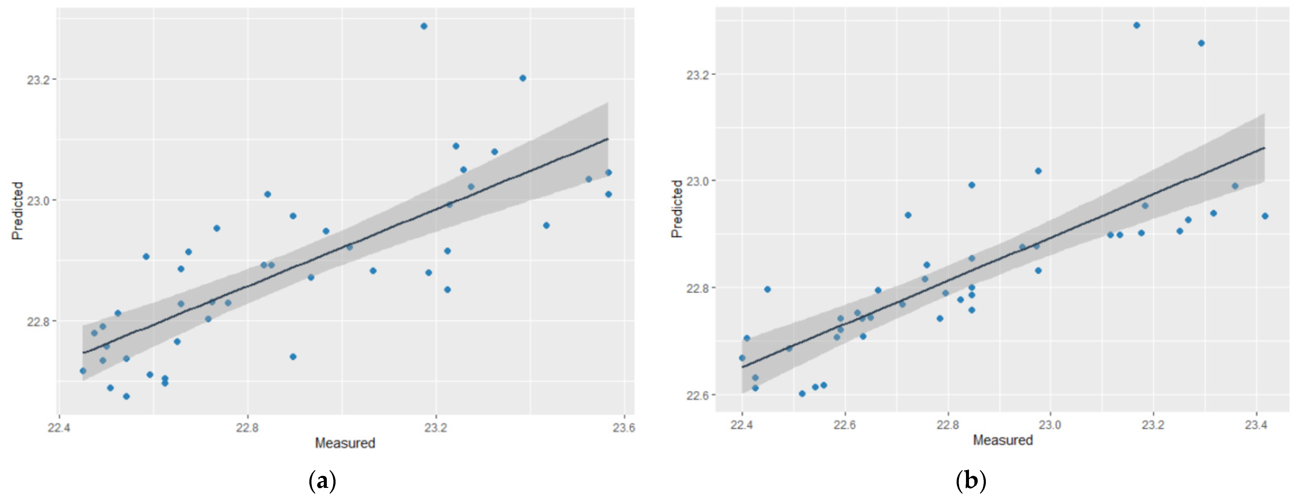 Sensors 21 01853 g009