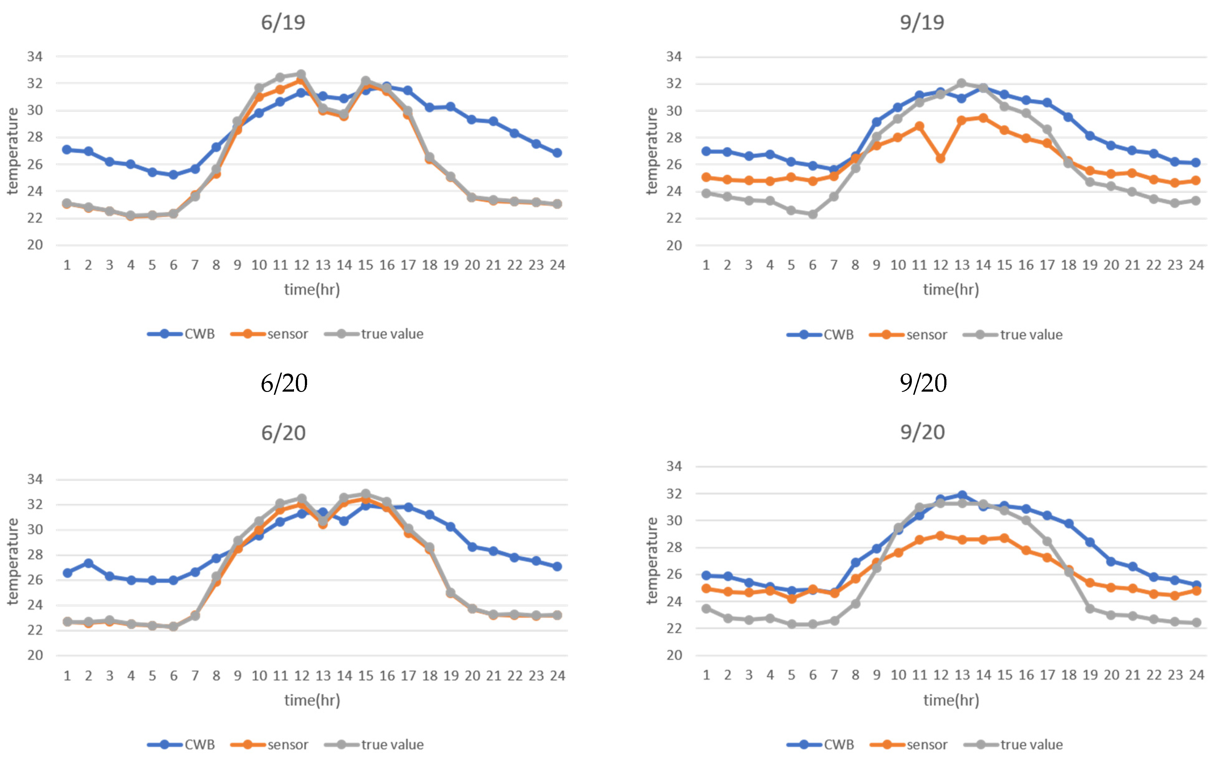 Sensors 21 01853 g010c