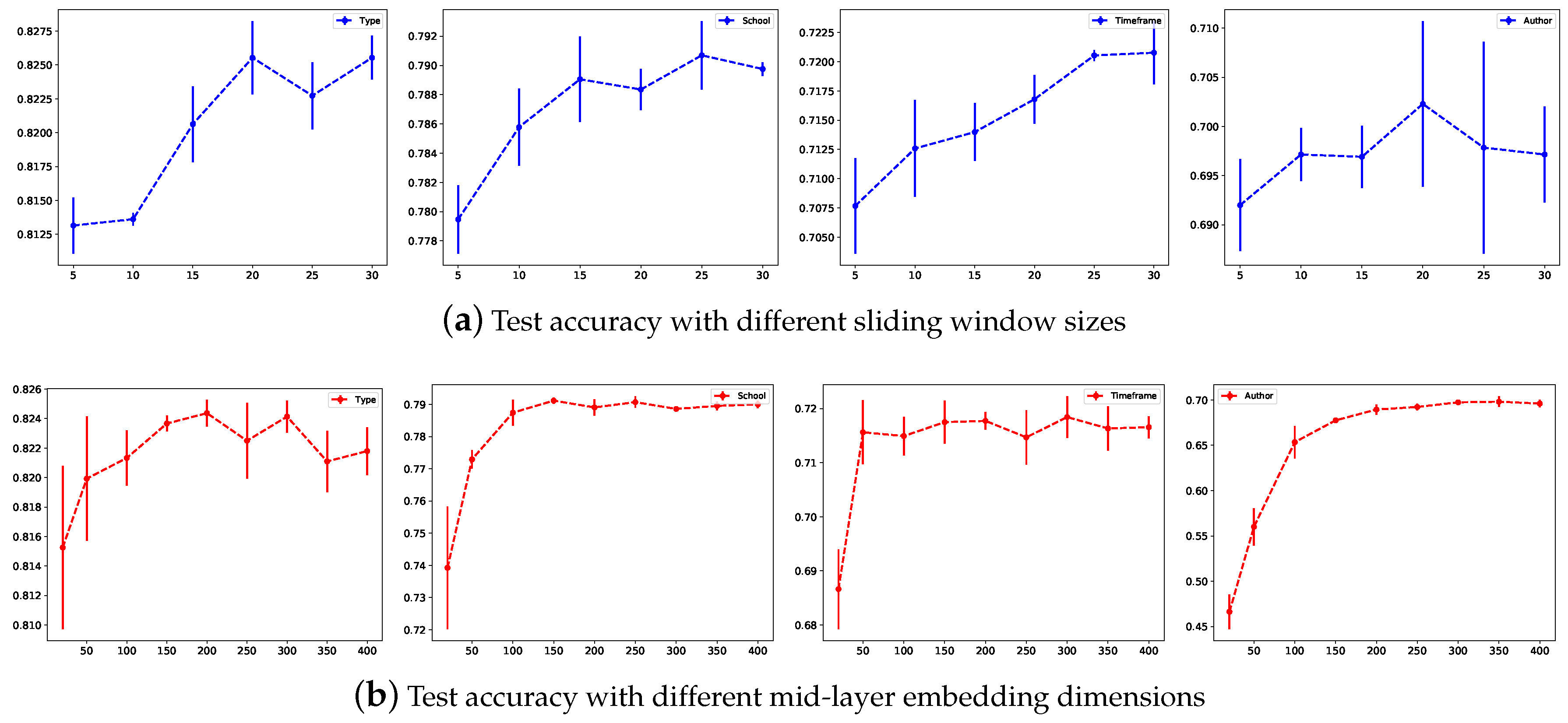 Sensors 21 01940 g004 Sensors 21 01940 g004