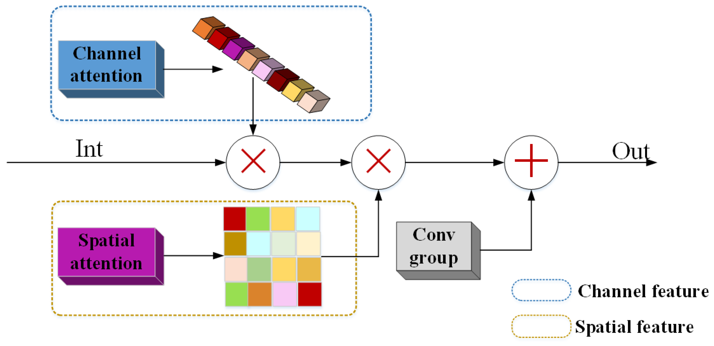 Sensors 21 02158 g004 Sensors 21 02158 g004