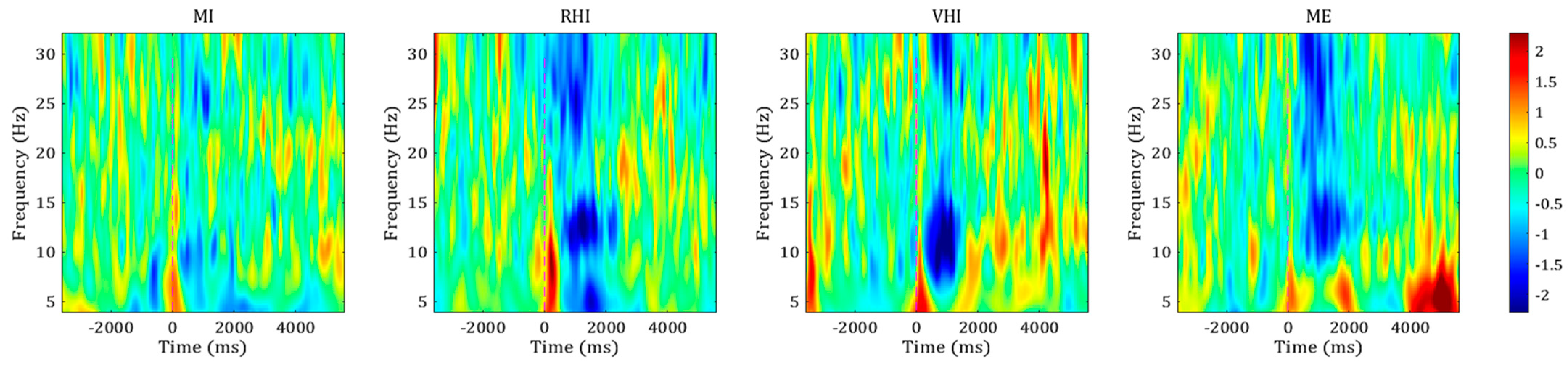 Sensors 21 02197 g003