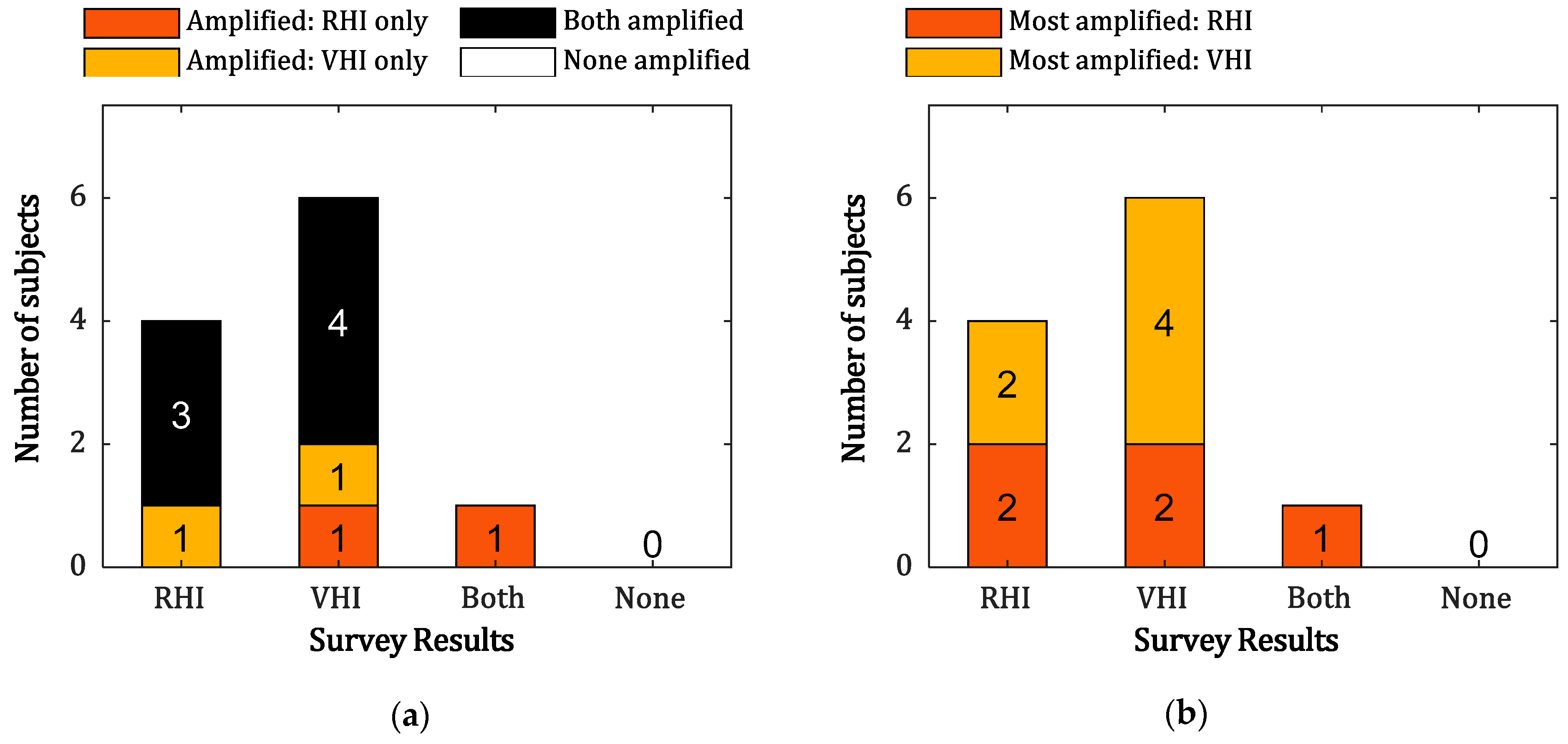 Sensors 21 02197 g006