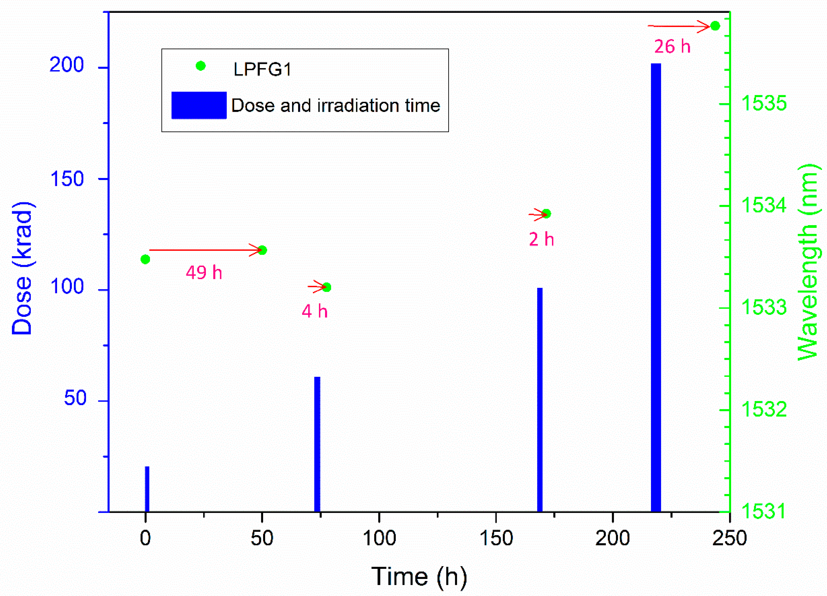 Sensors 21 02318 g004