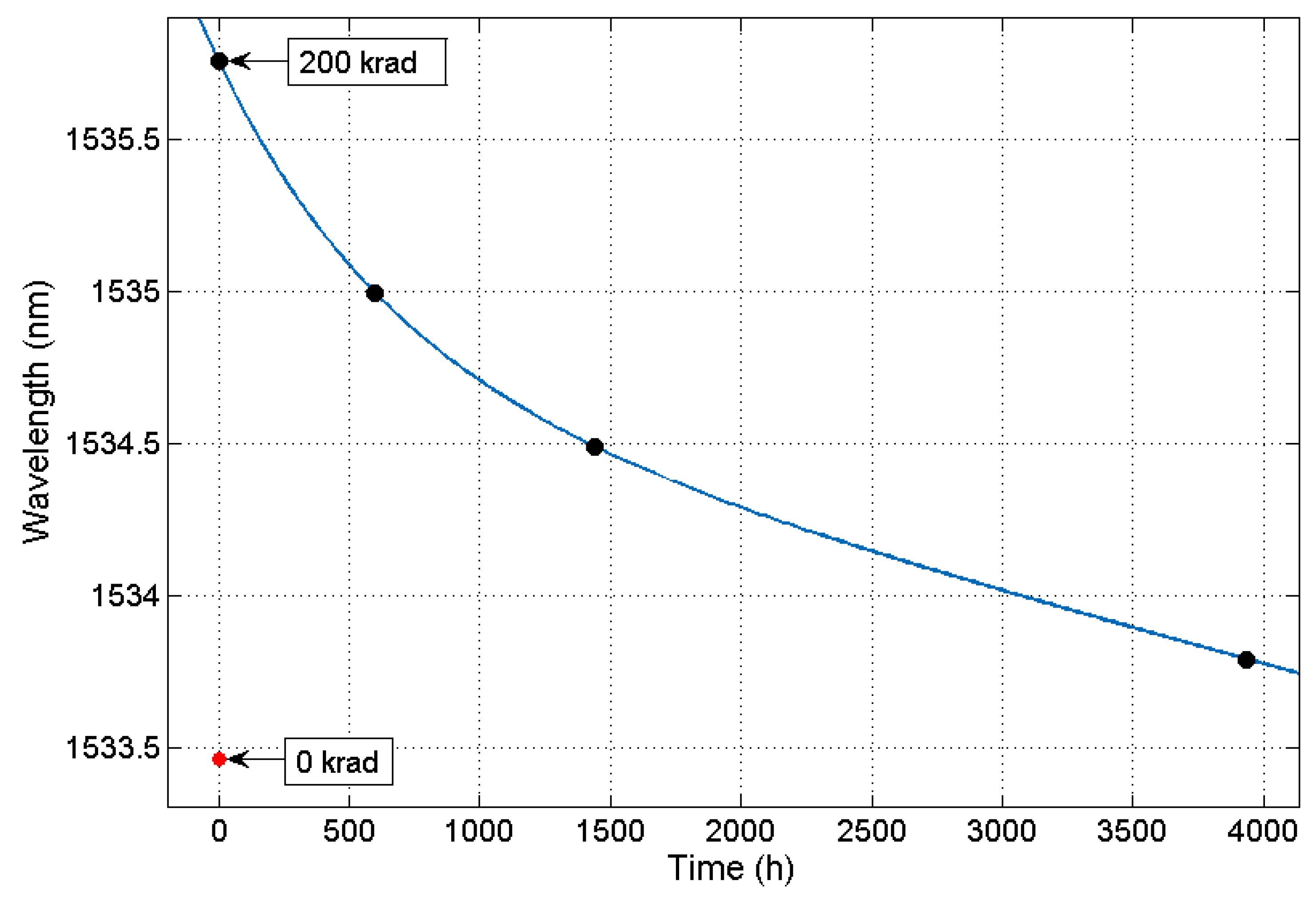 Sensors 21 02318 g005