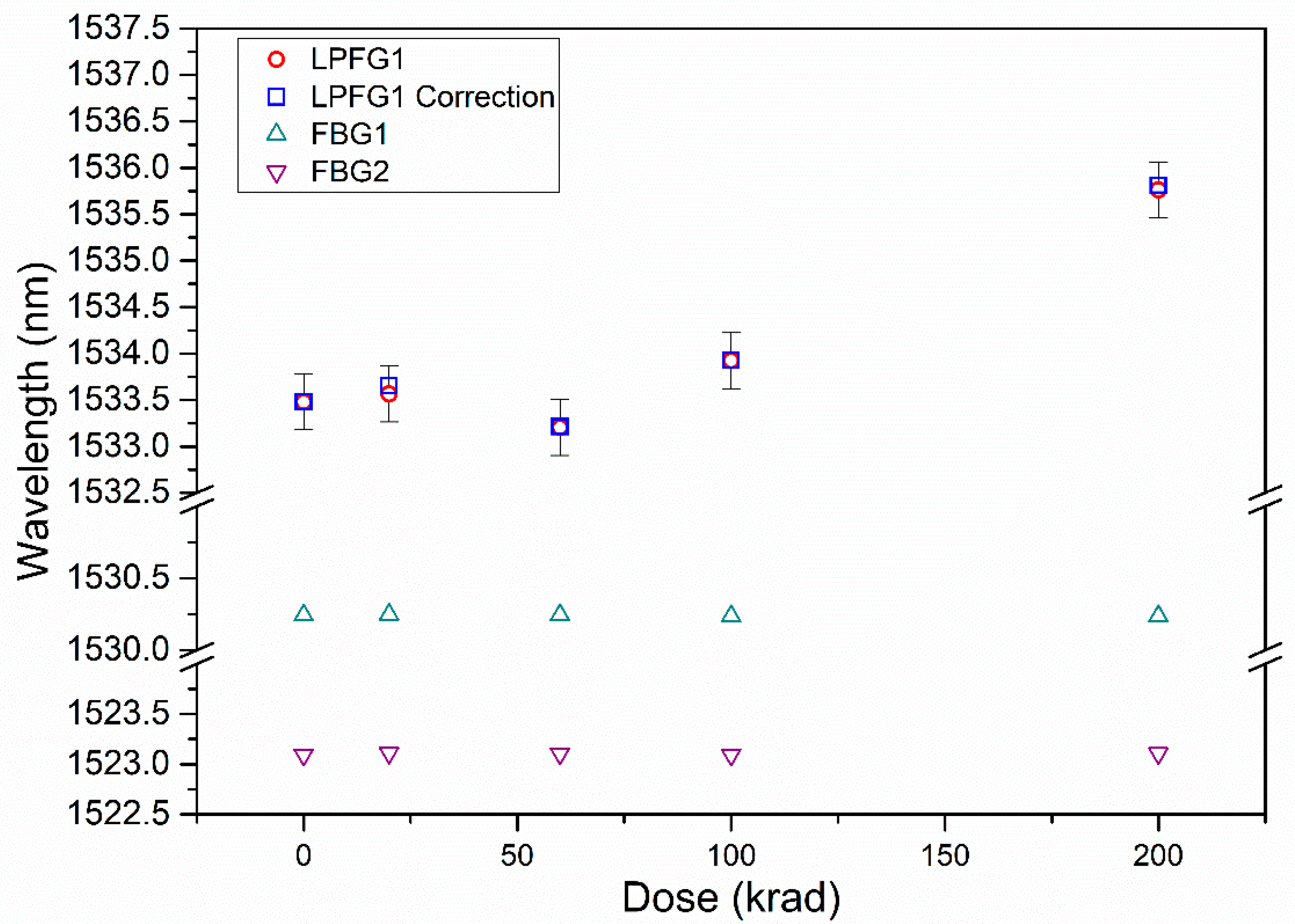 Sensors 21 02318 g006