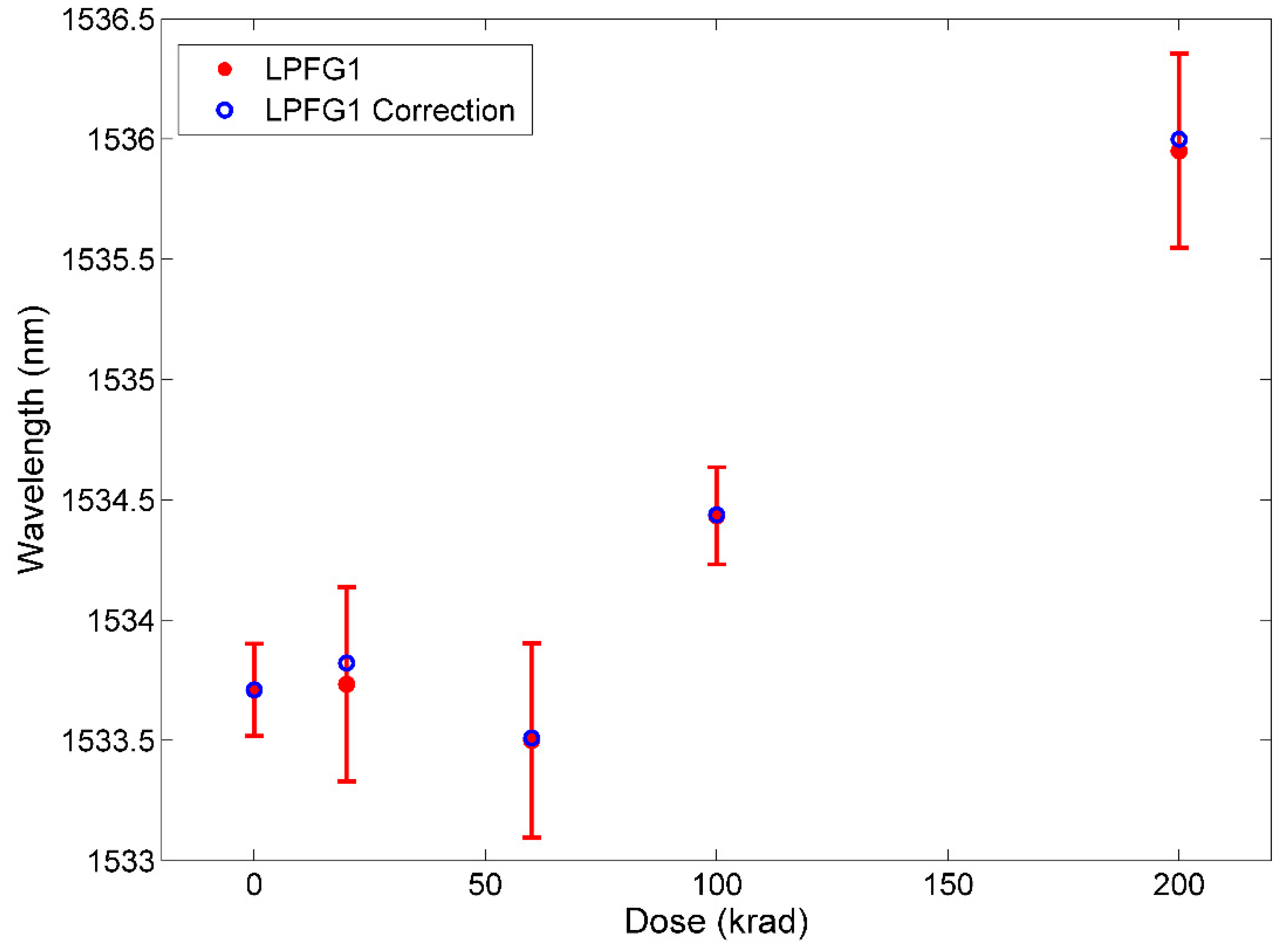 Sensors 21 02318 g007