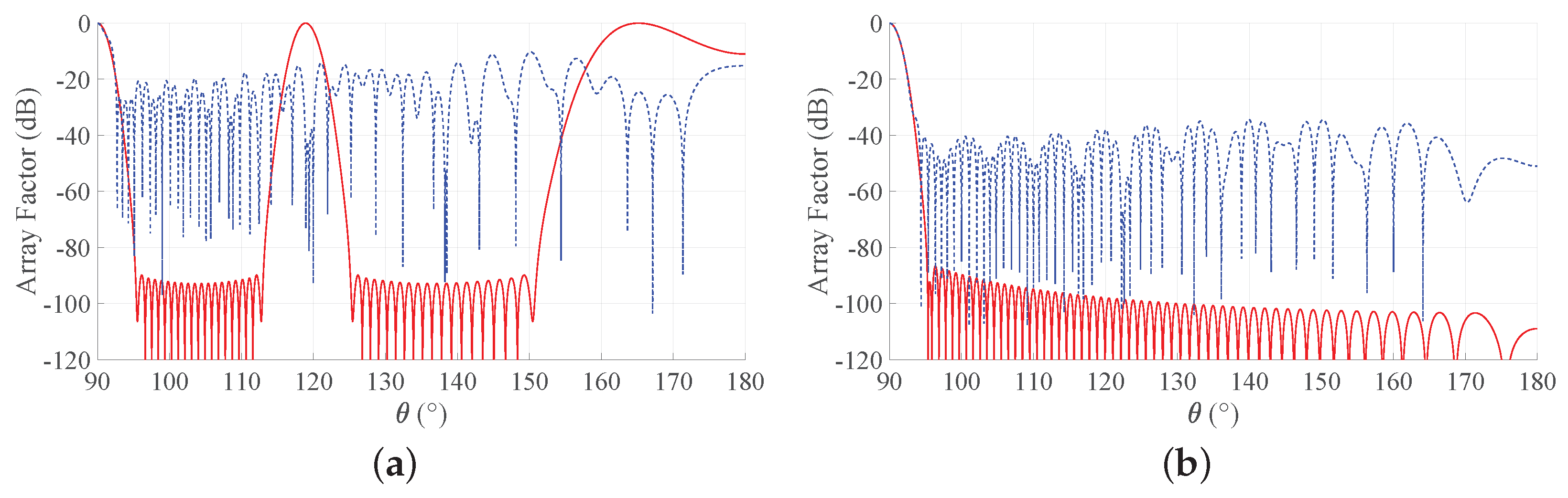 Sensors Free Full Text Gaussian Approach For The Synthesis Of