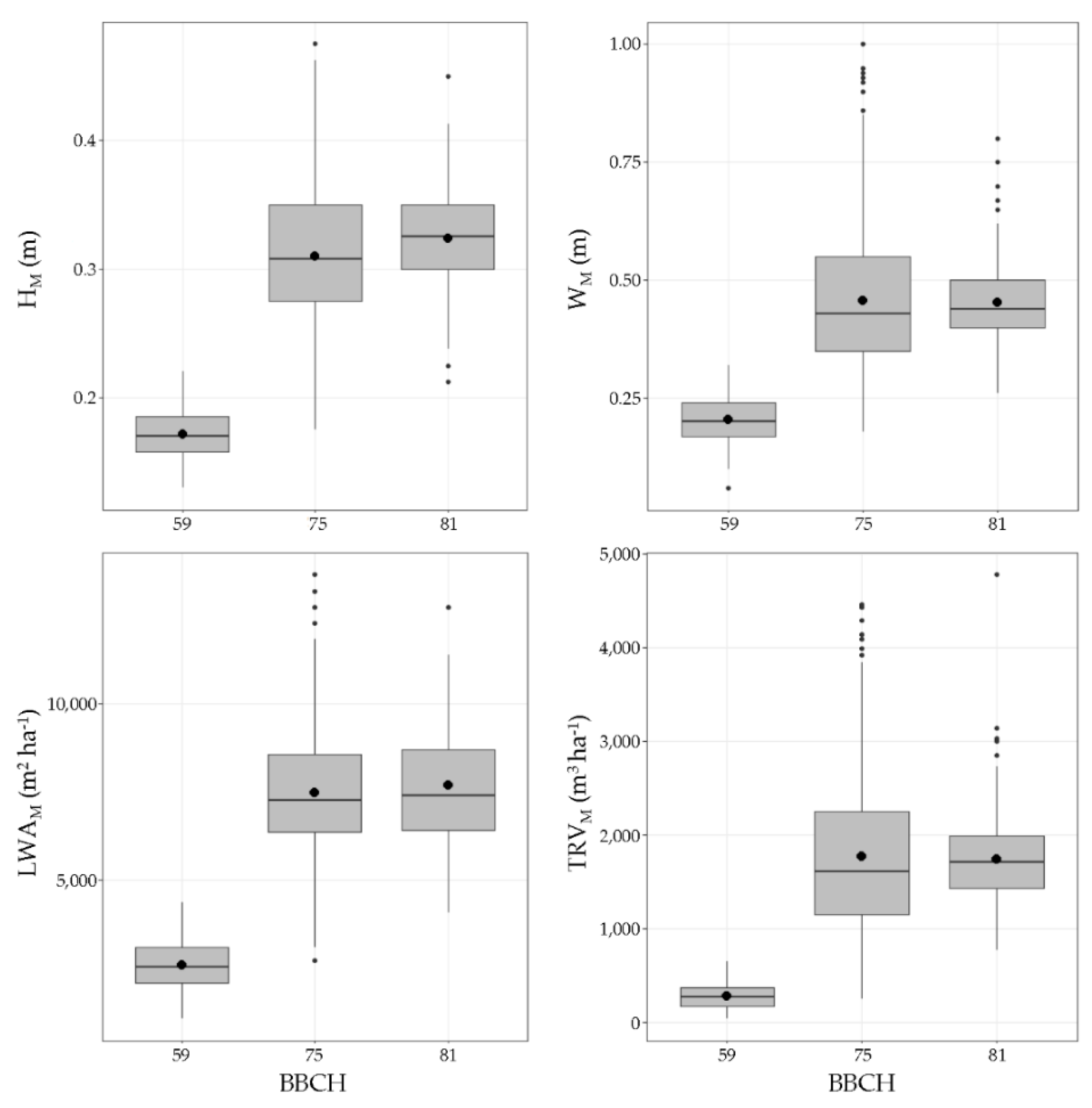 Sensors 21 02363 g005 Sensors 21 02363 g005