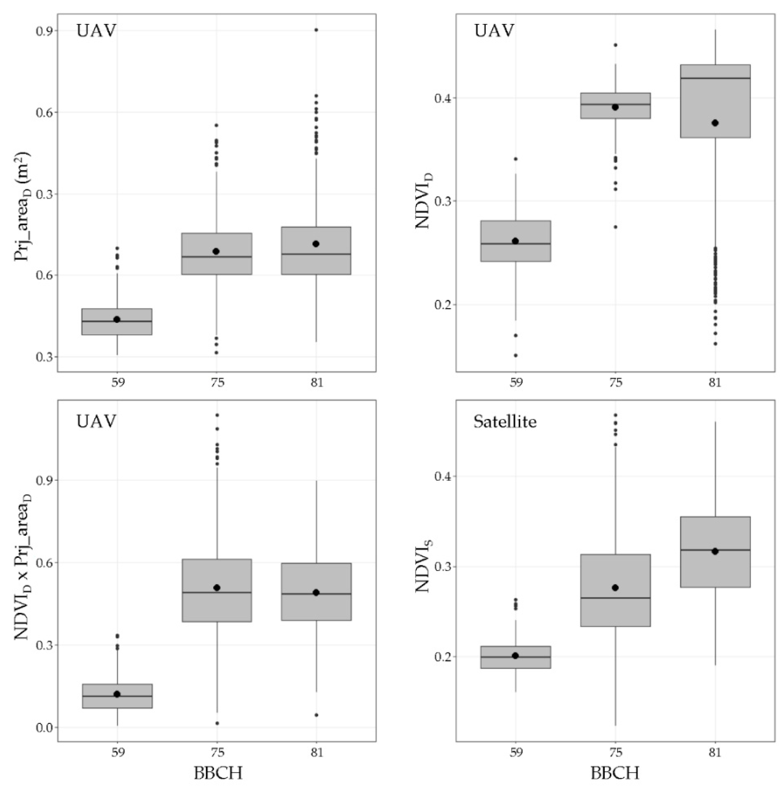 Sensors 21 02363 g006 Sensors 21 02363 g006