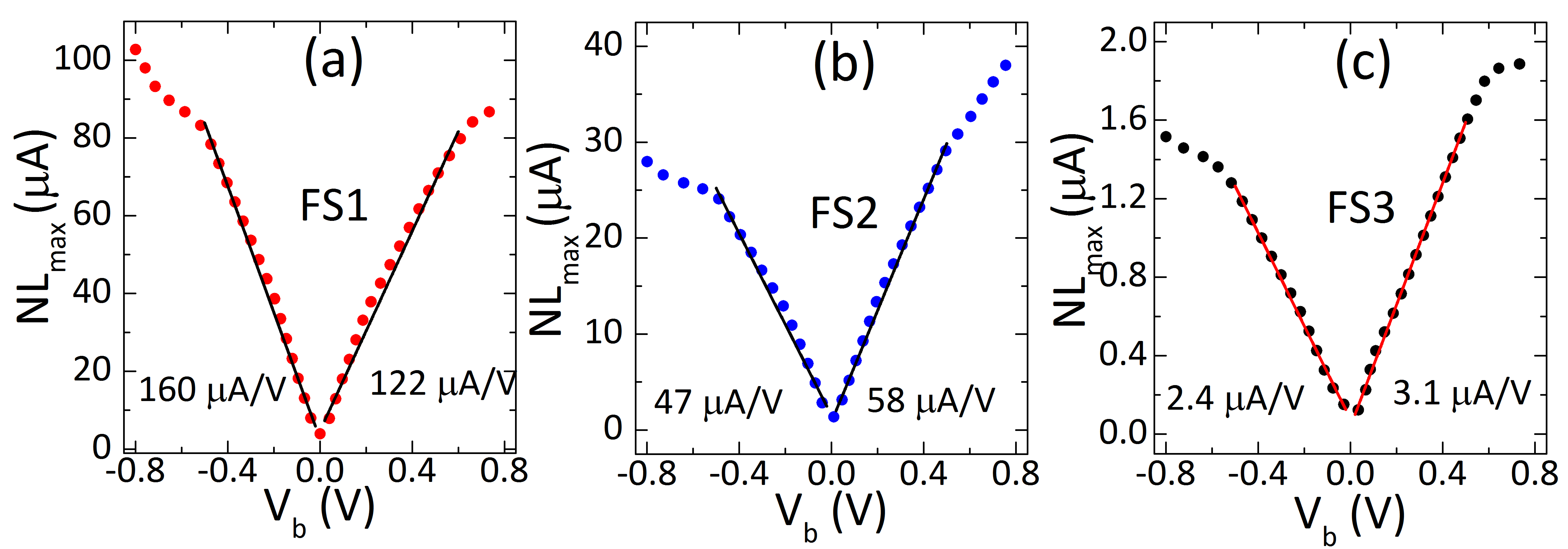Sensors 21 02495 g003 Sensors 21 02495 g003