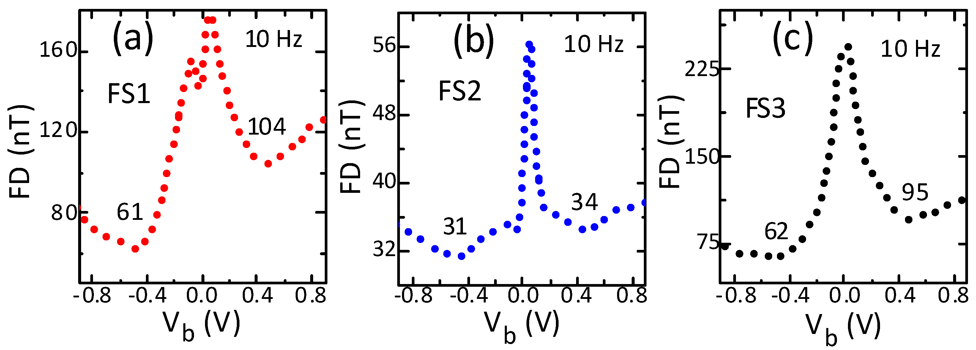 Sensors 21 02495 g005 Sensors 21 02495 g005
